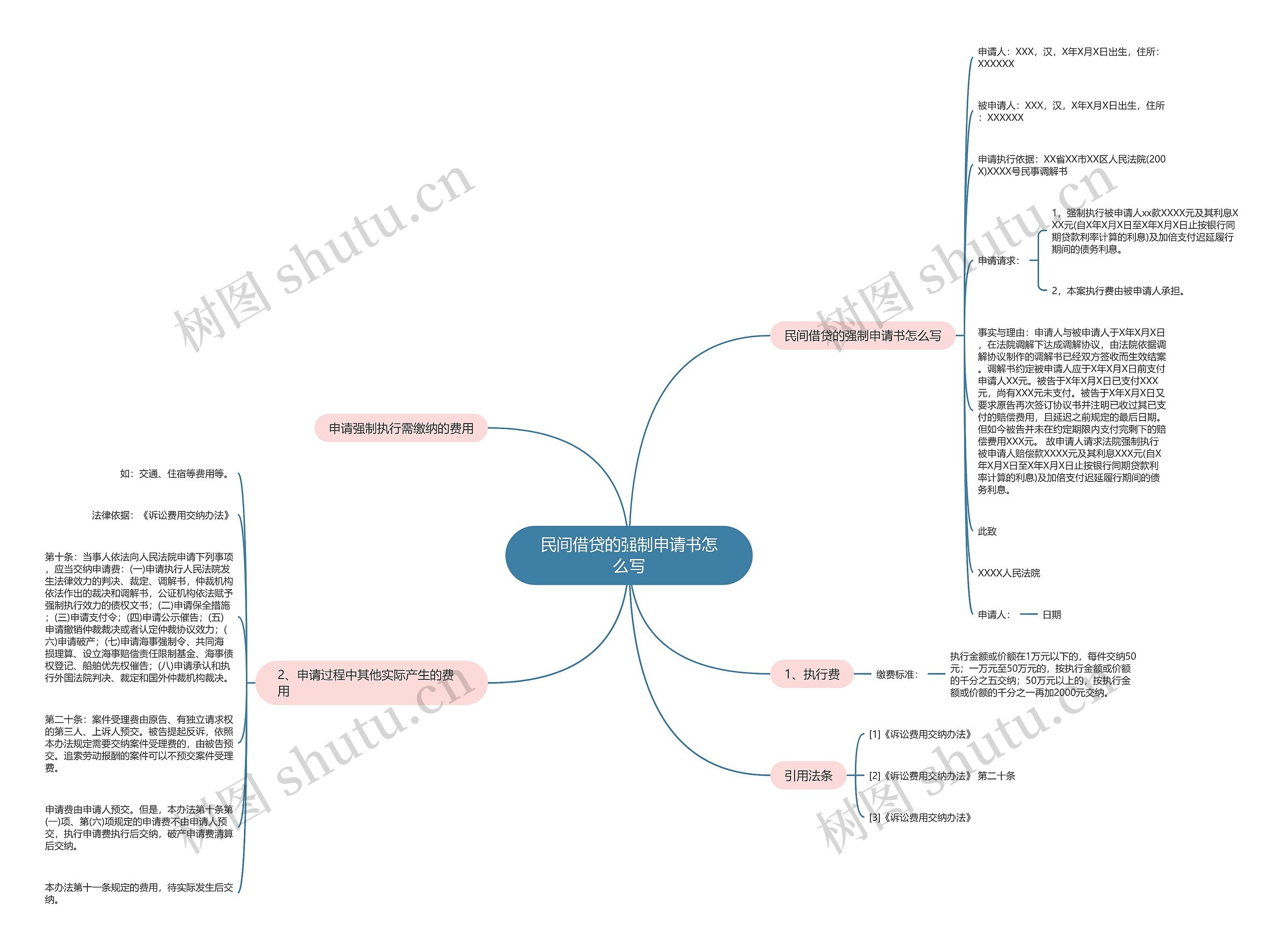民间借贷的强制申请书怎么写 民间借贷的强制申请书怎么写