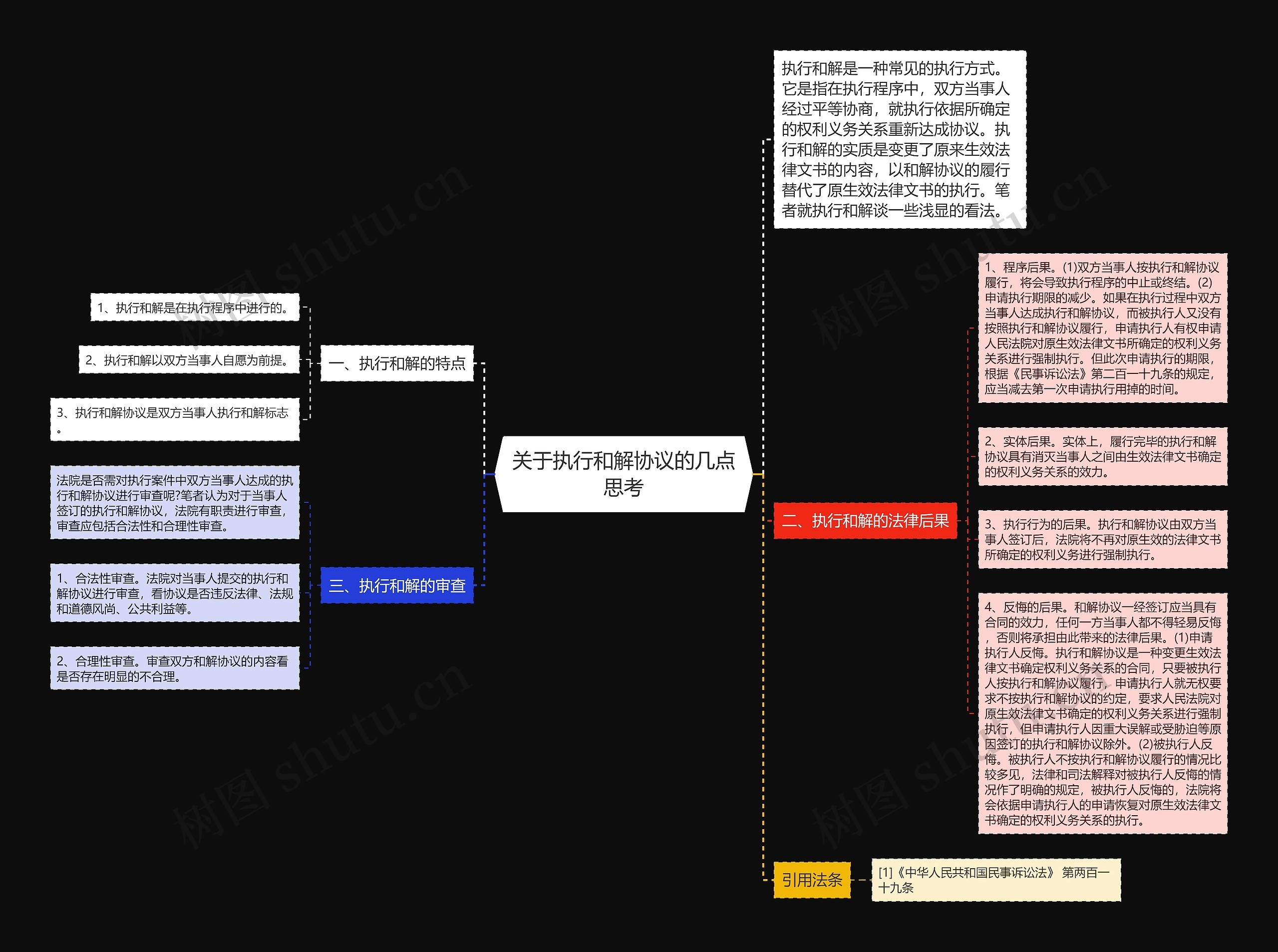 关于执行和解协议的几点思考思维导图