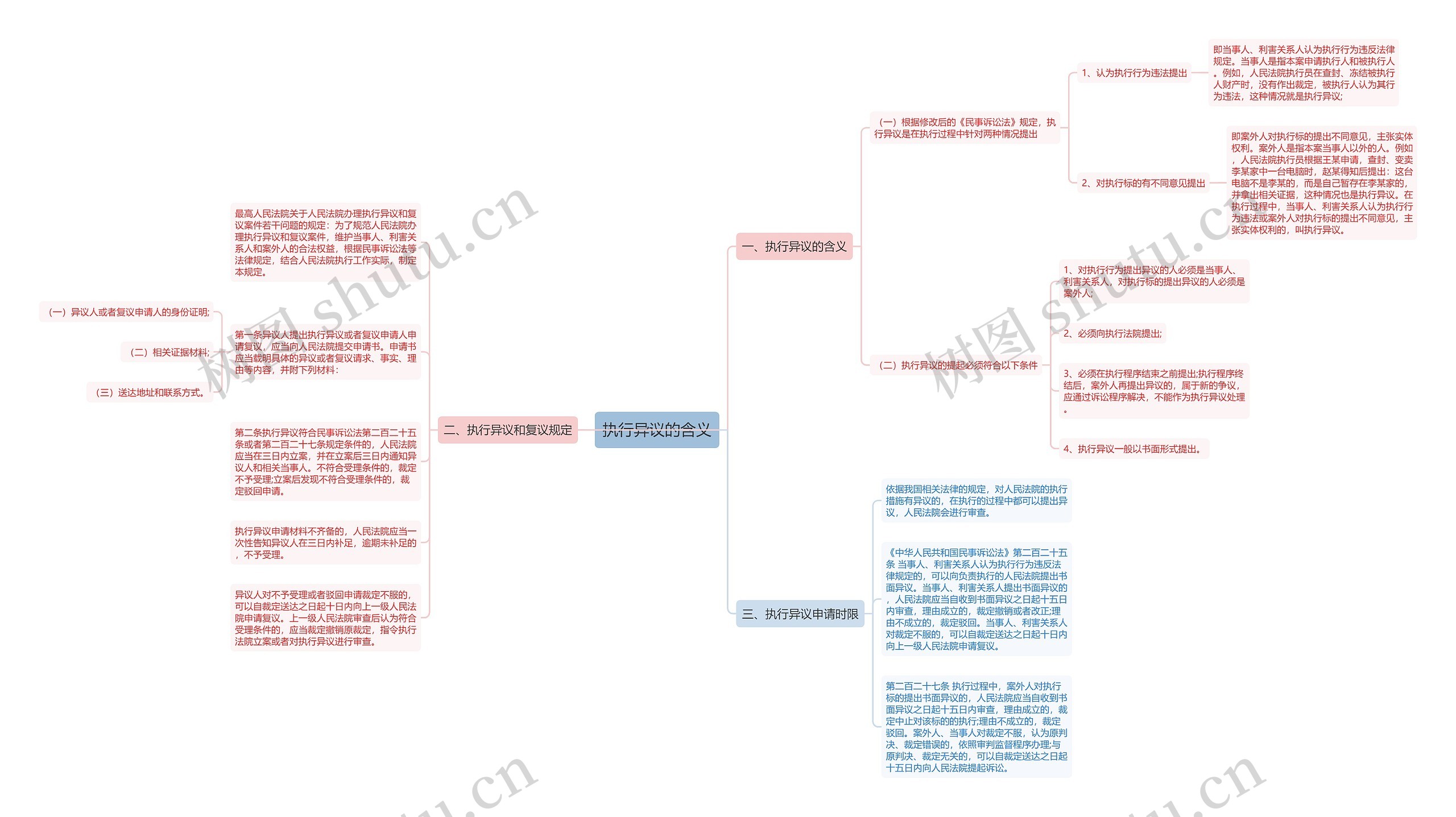 执行异议的含义 执行异议的含义