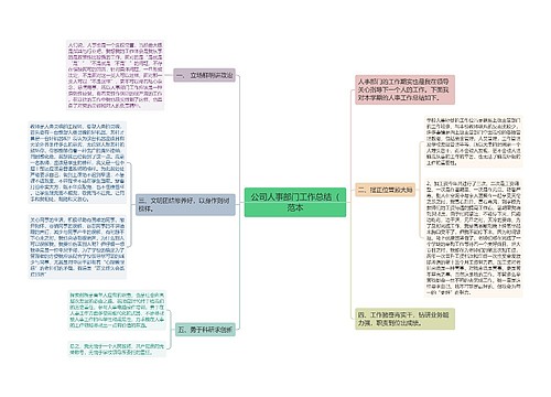 公司人事部门工作总结（范本