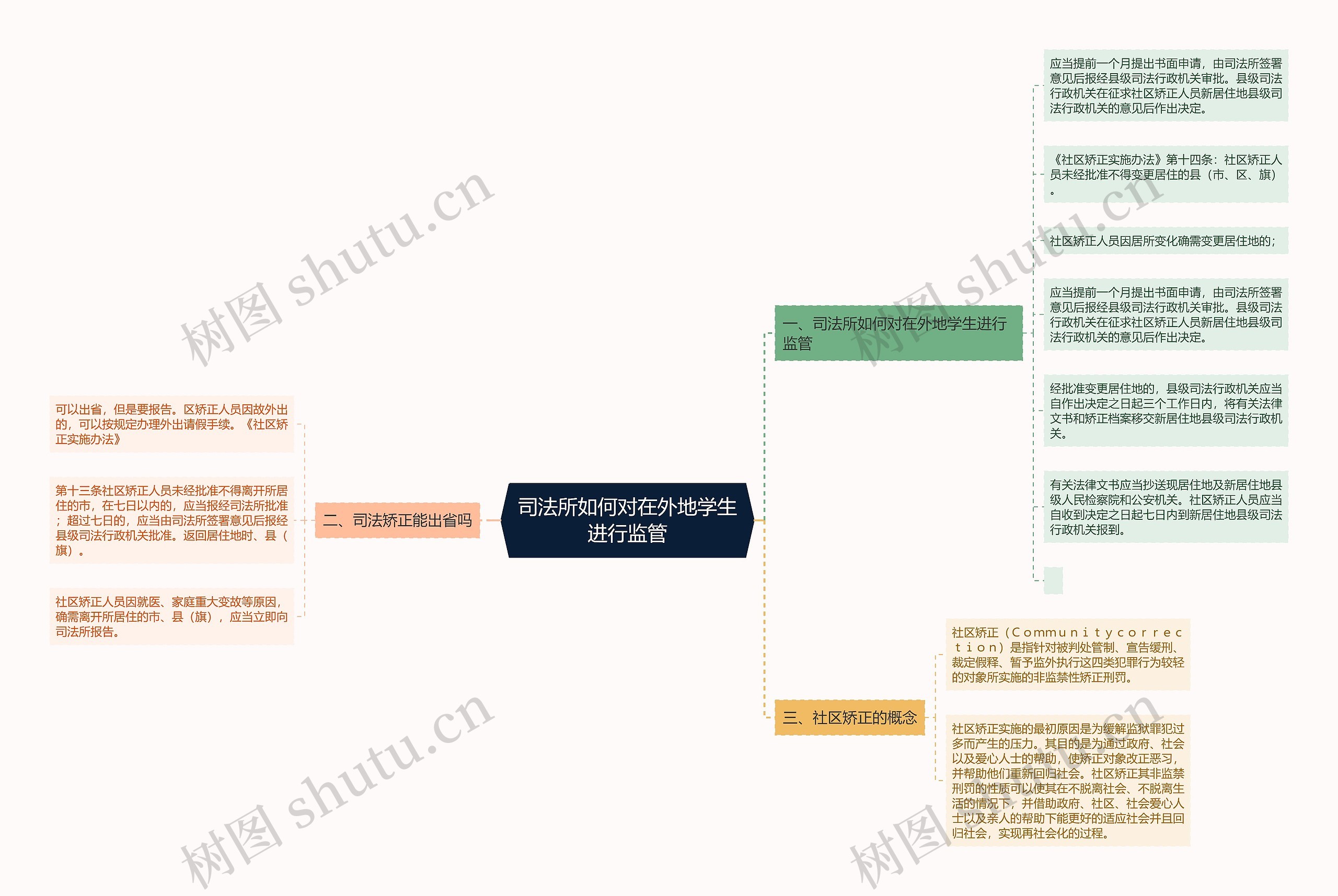 司法所如何对在外地学生进行监管