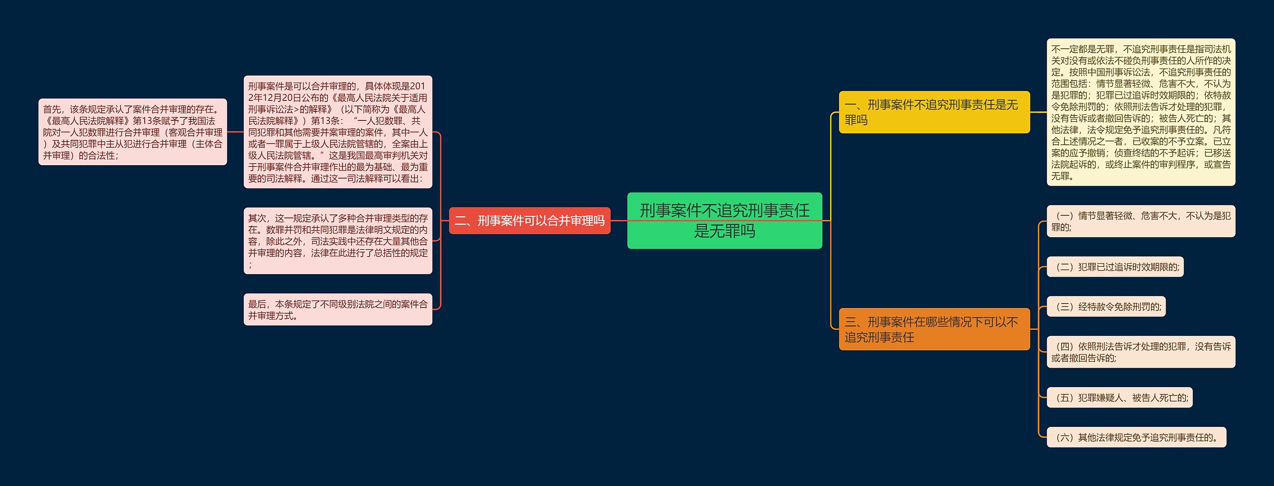 刑事案件不追究刑事责任是无罪吗思维导图