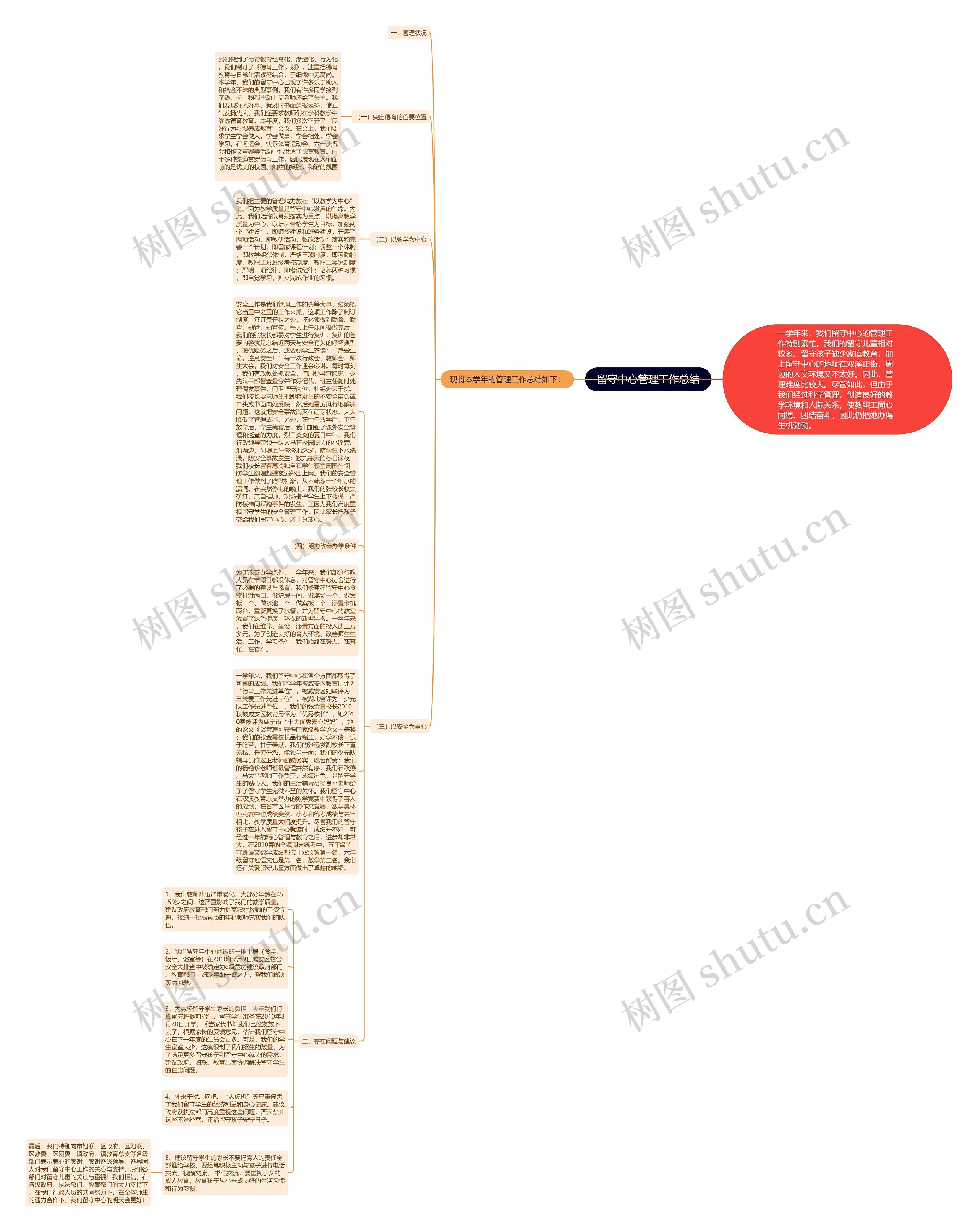 留守中心管理工作总结思维导图