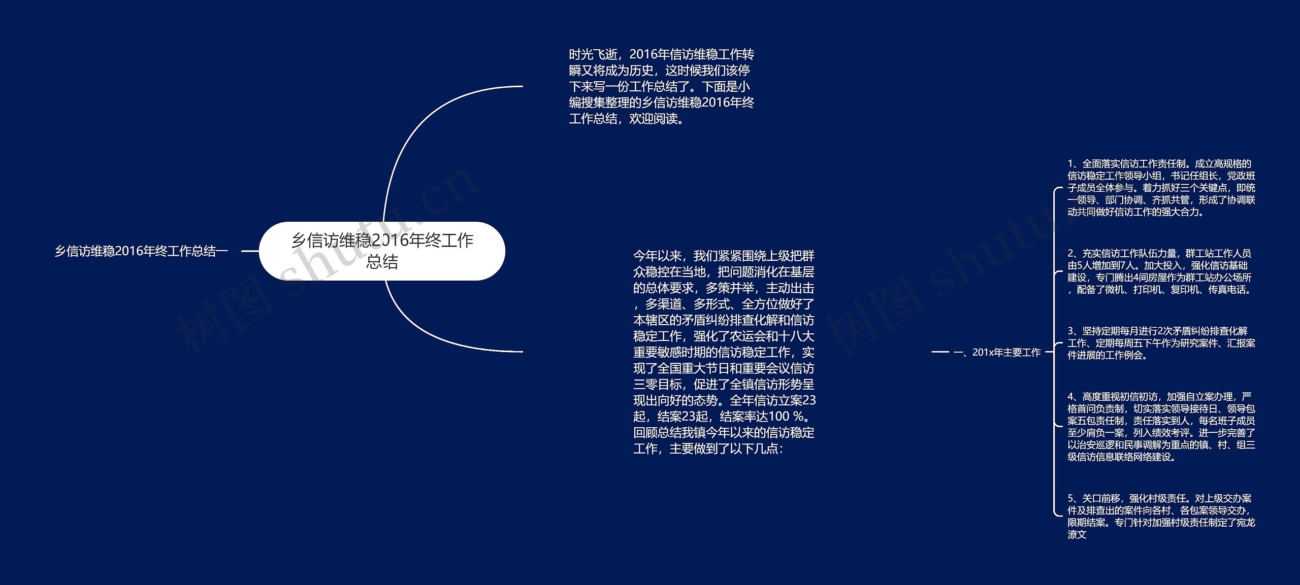 乡信访维稳2016年终工作总结思维导图