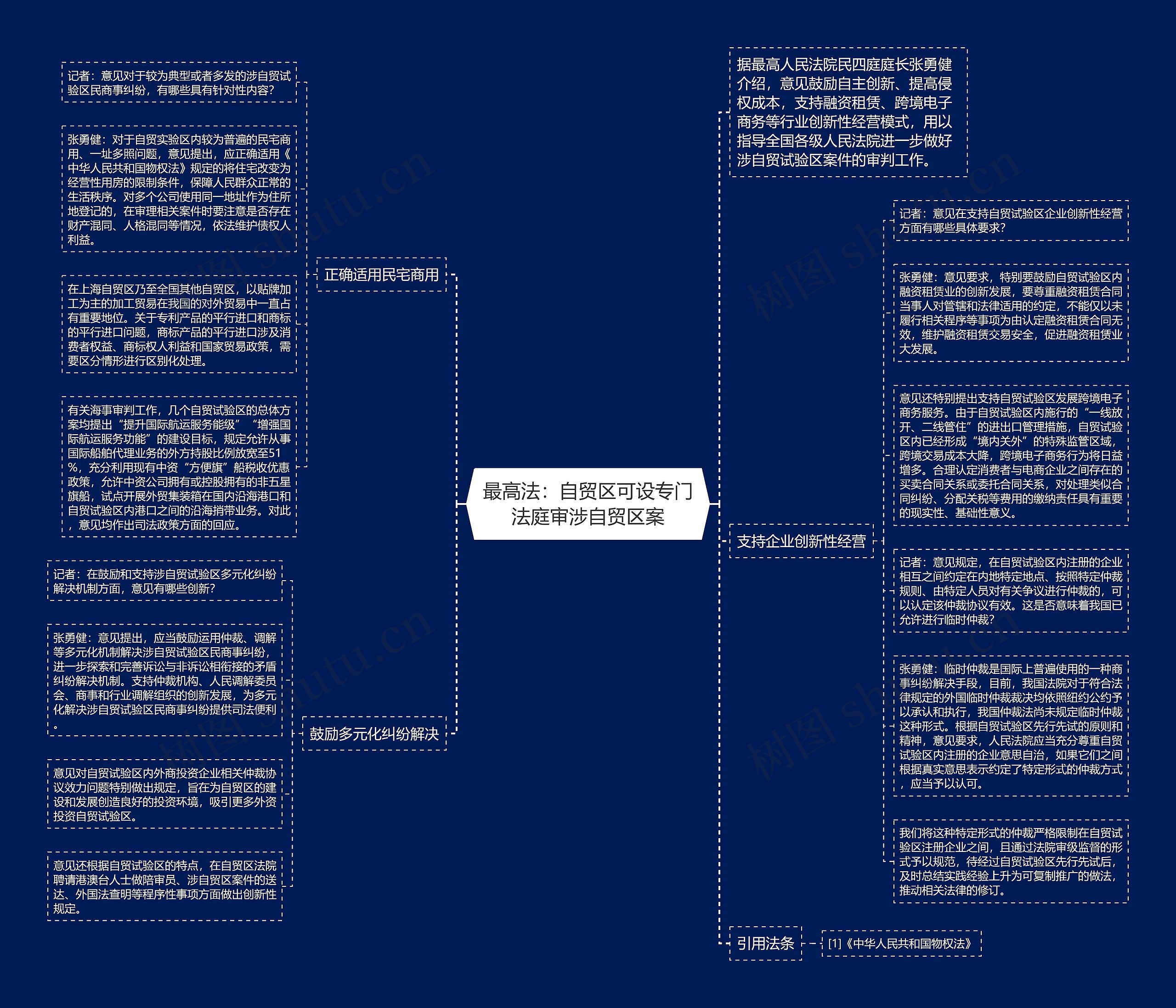 最高法：自贸区可设专门法庭审涉自贸区案思维导图