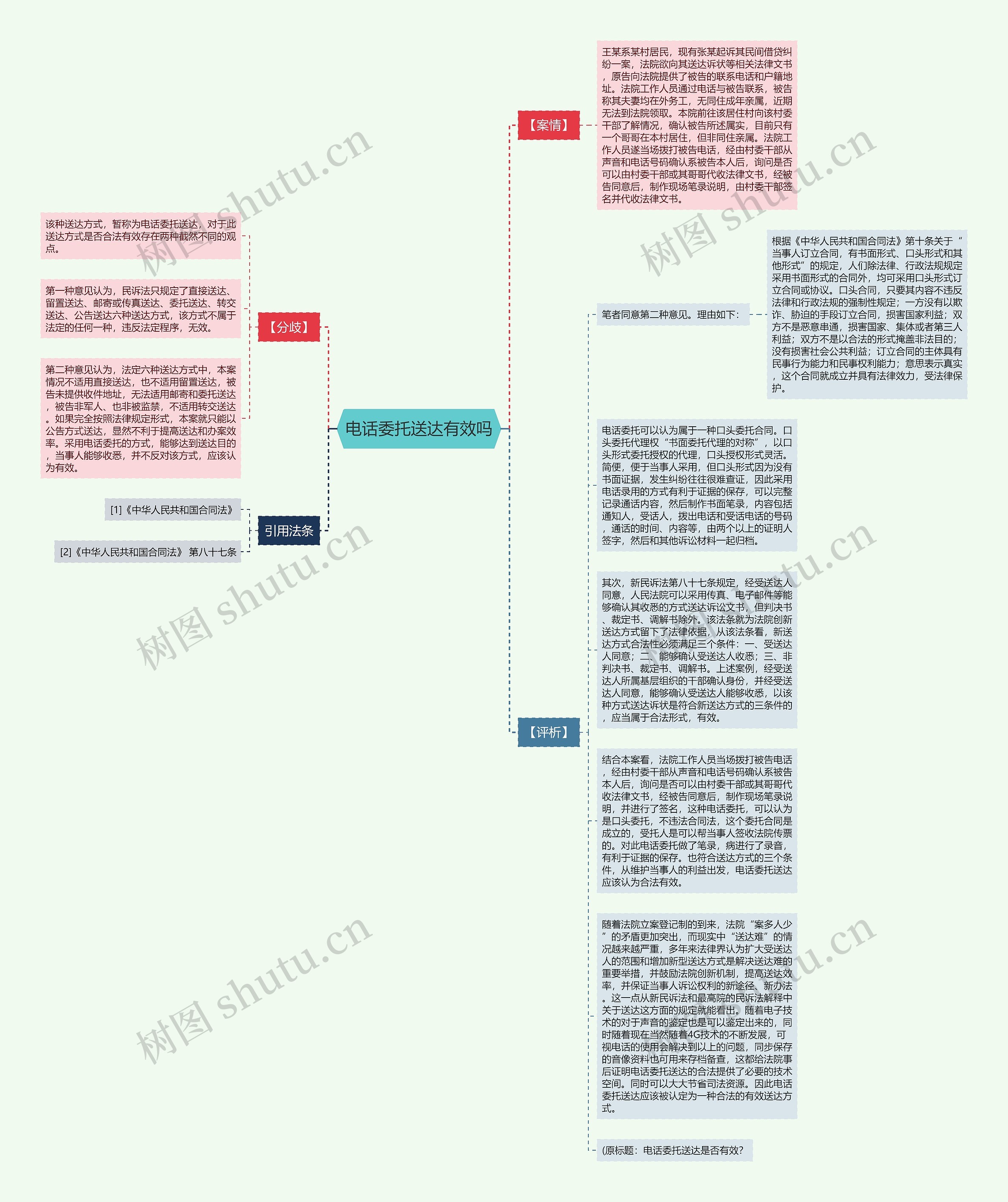 电话委托送达有效吗思维导图