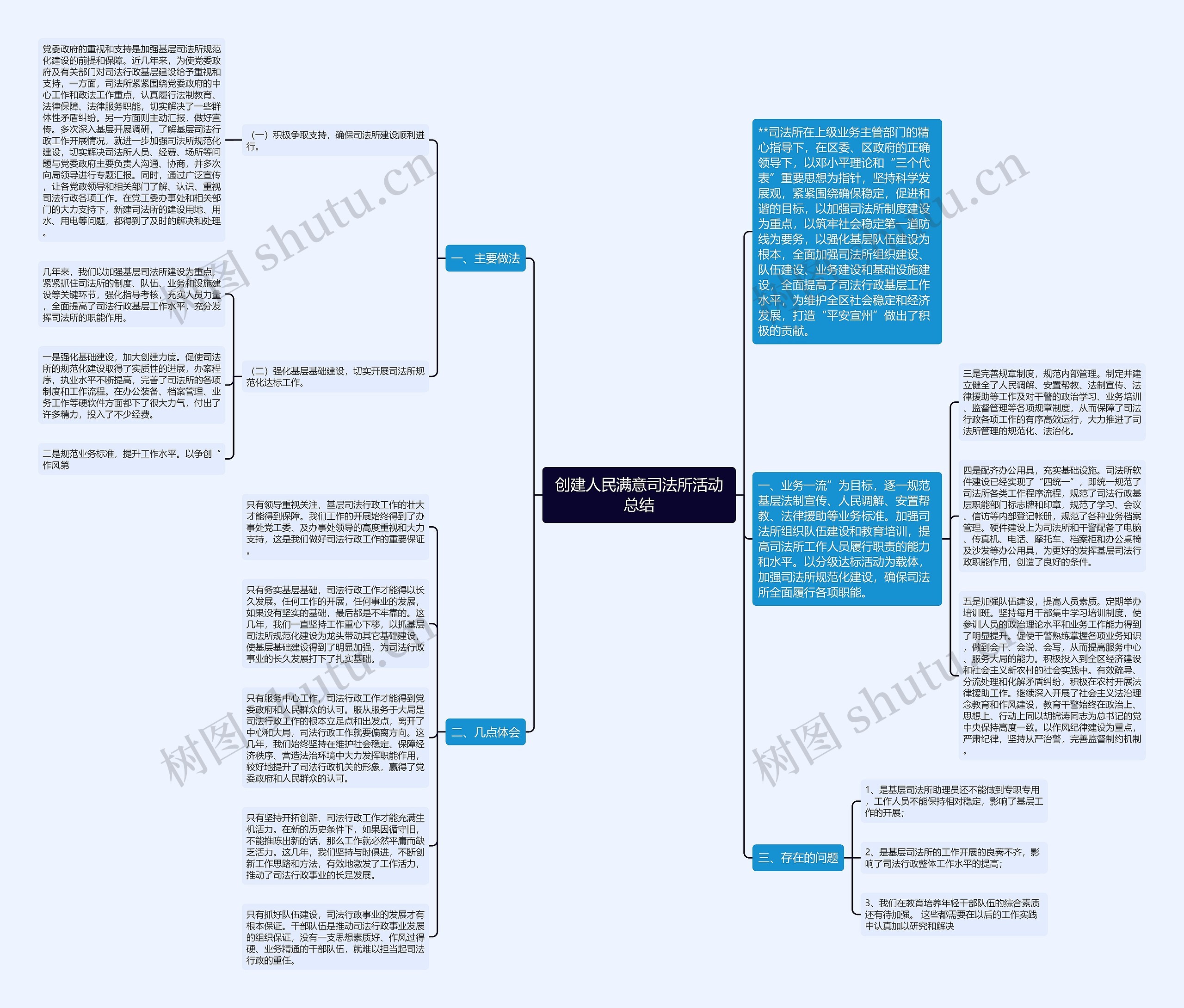 创建人民满意司法所活动总结思维导图