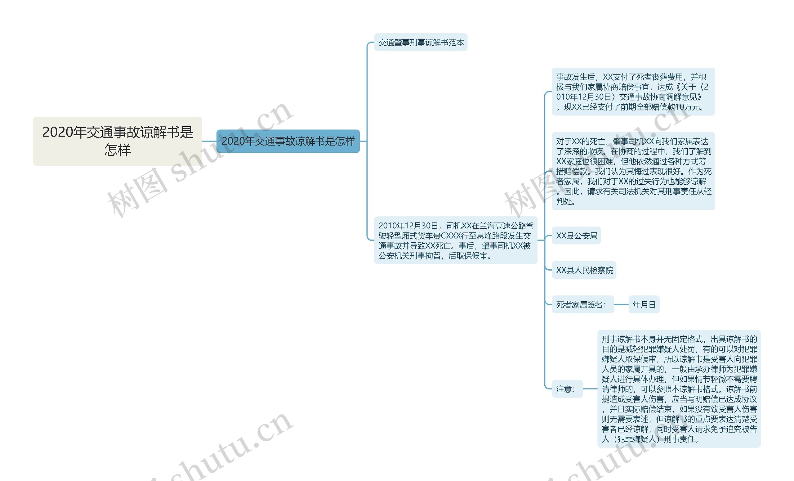 2020年交通事故谅解书是怎样