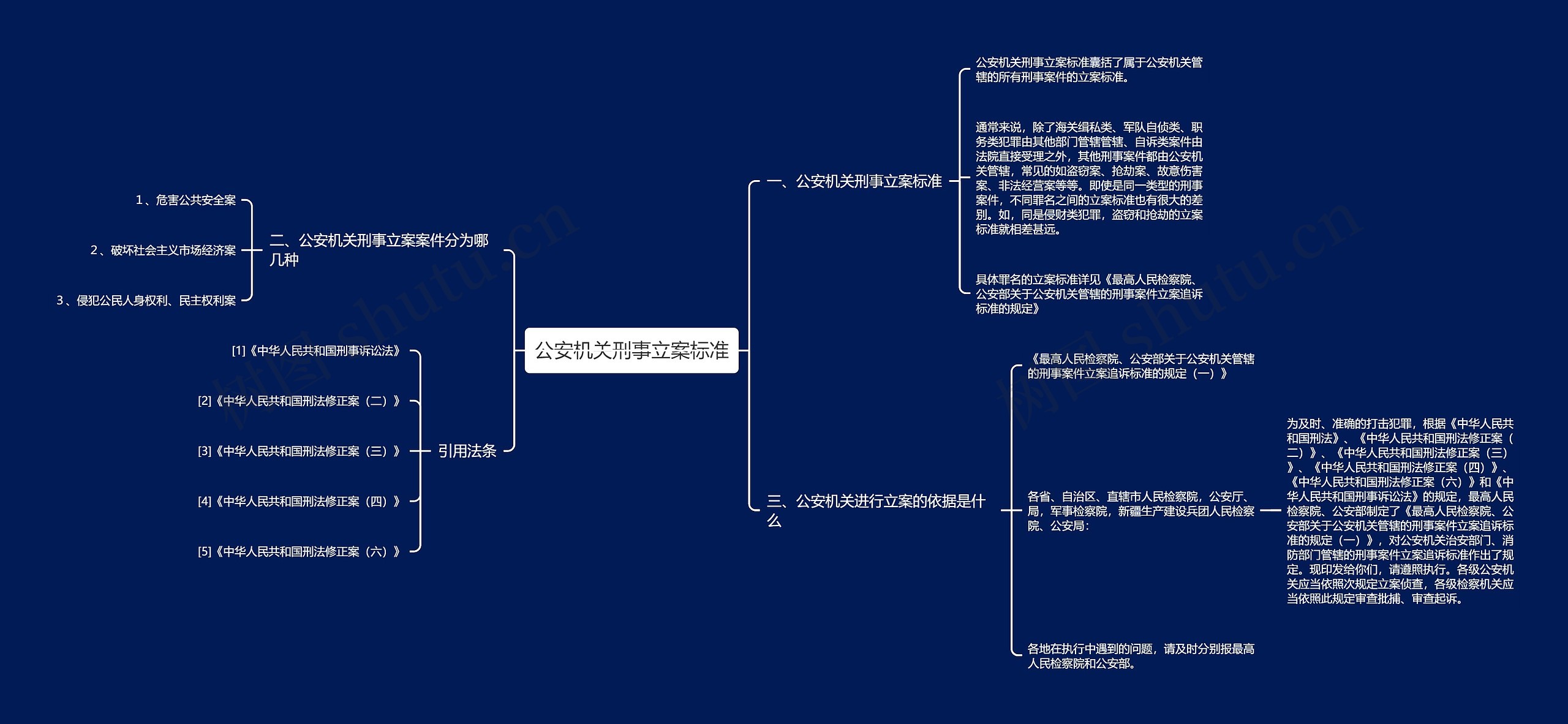 公安机关刑事立案标准