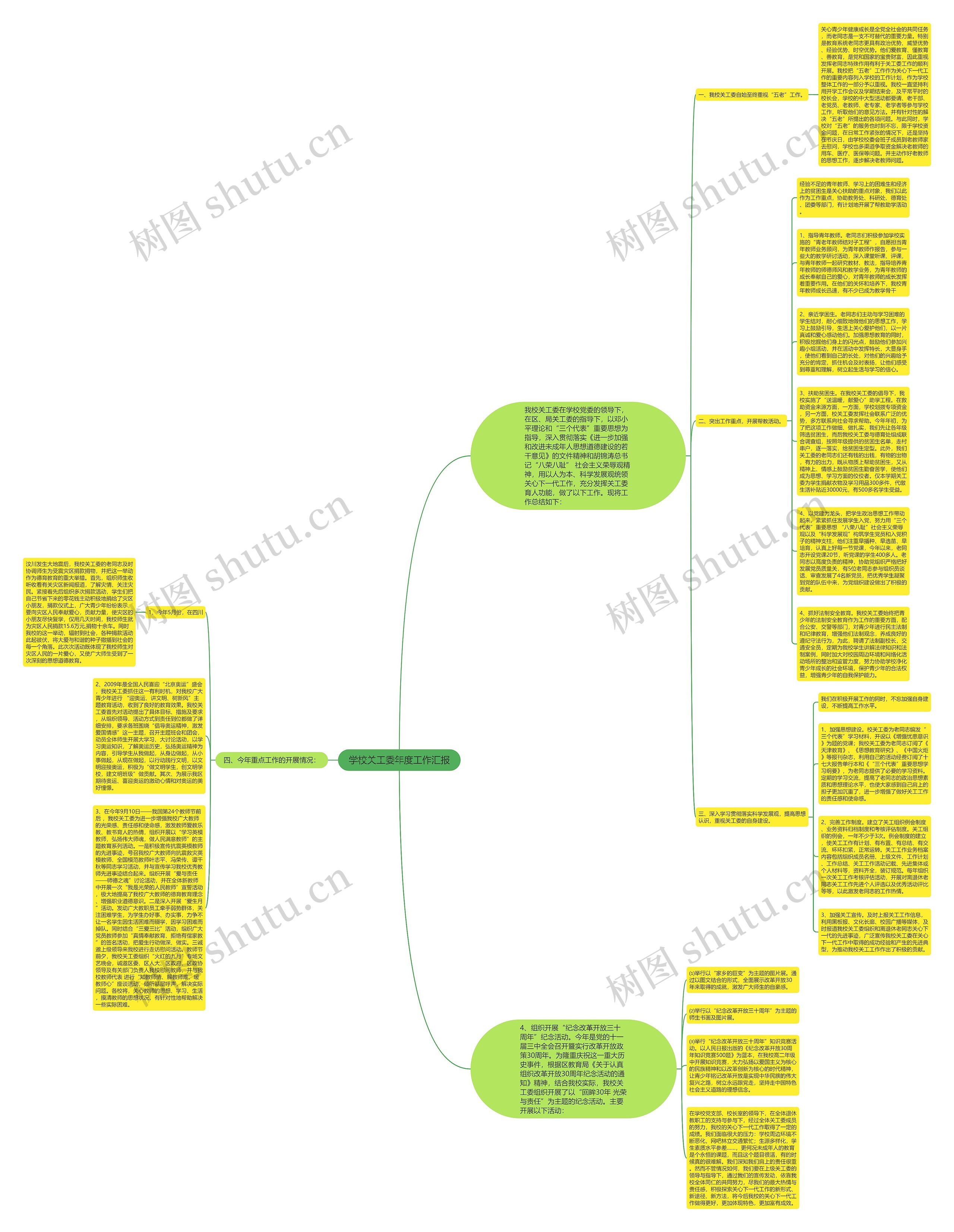 学校关工委年度工作汇报思维导图