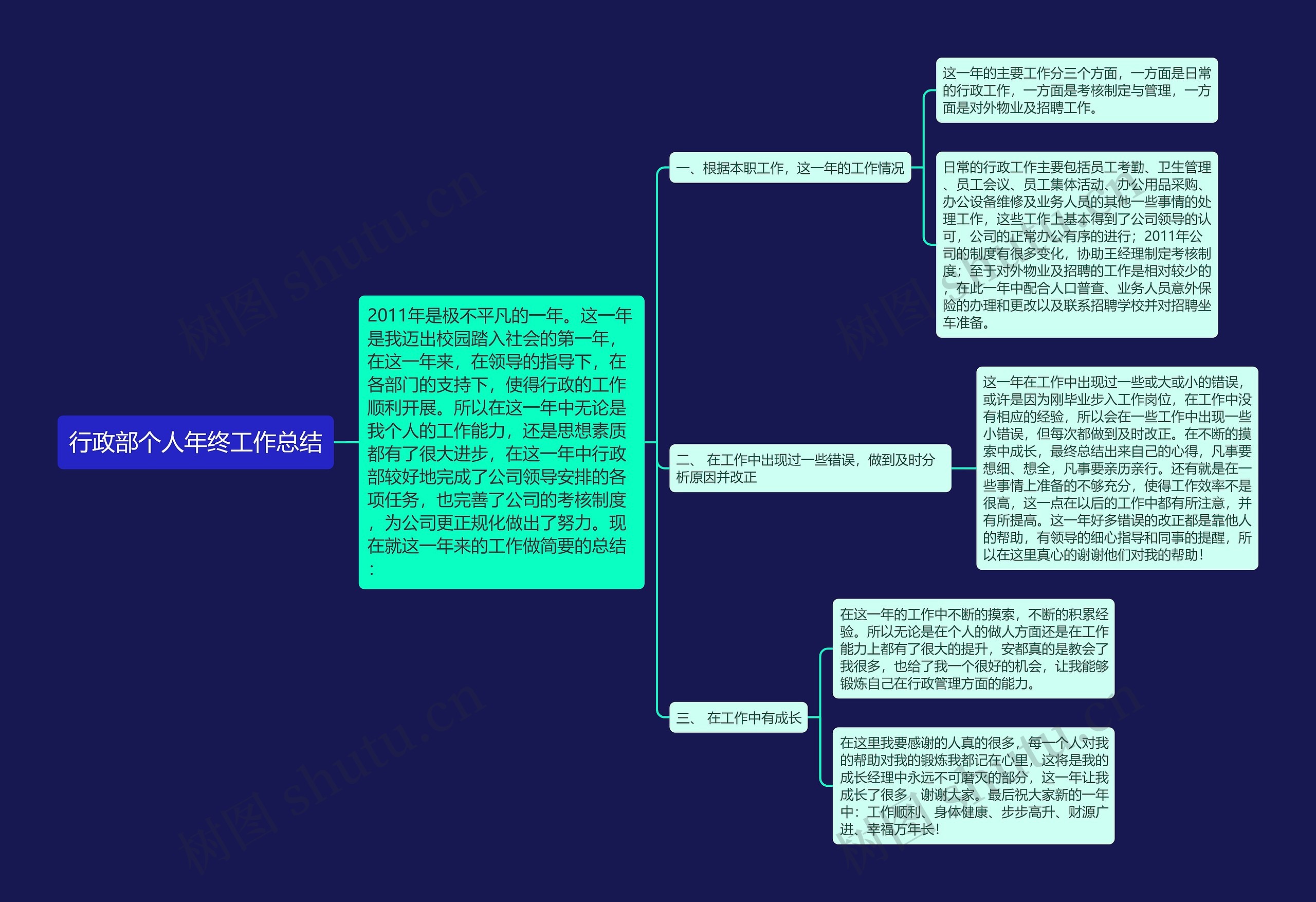 行政部个人年终工作总结