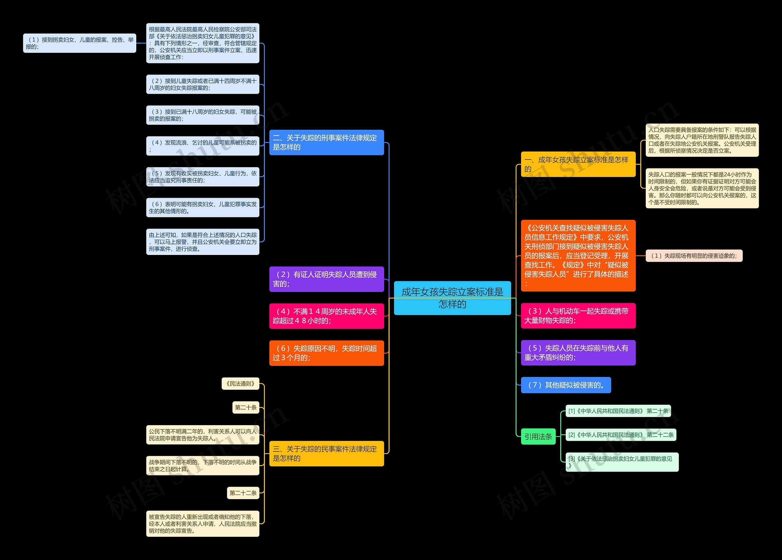 成年女孩失踪立案标准是怎样的 成年女孩失踪立案标准是怎样的