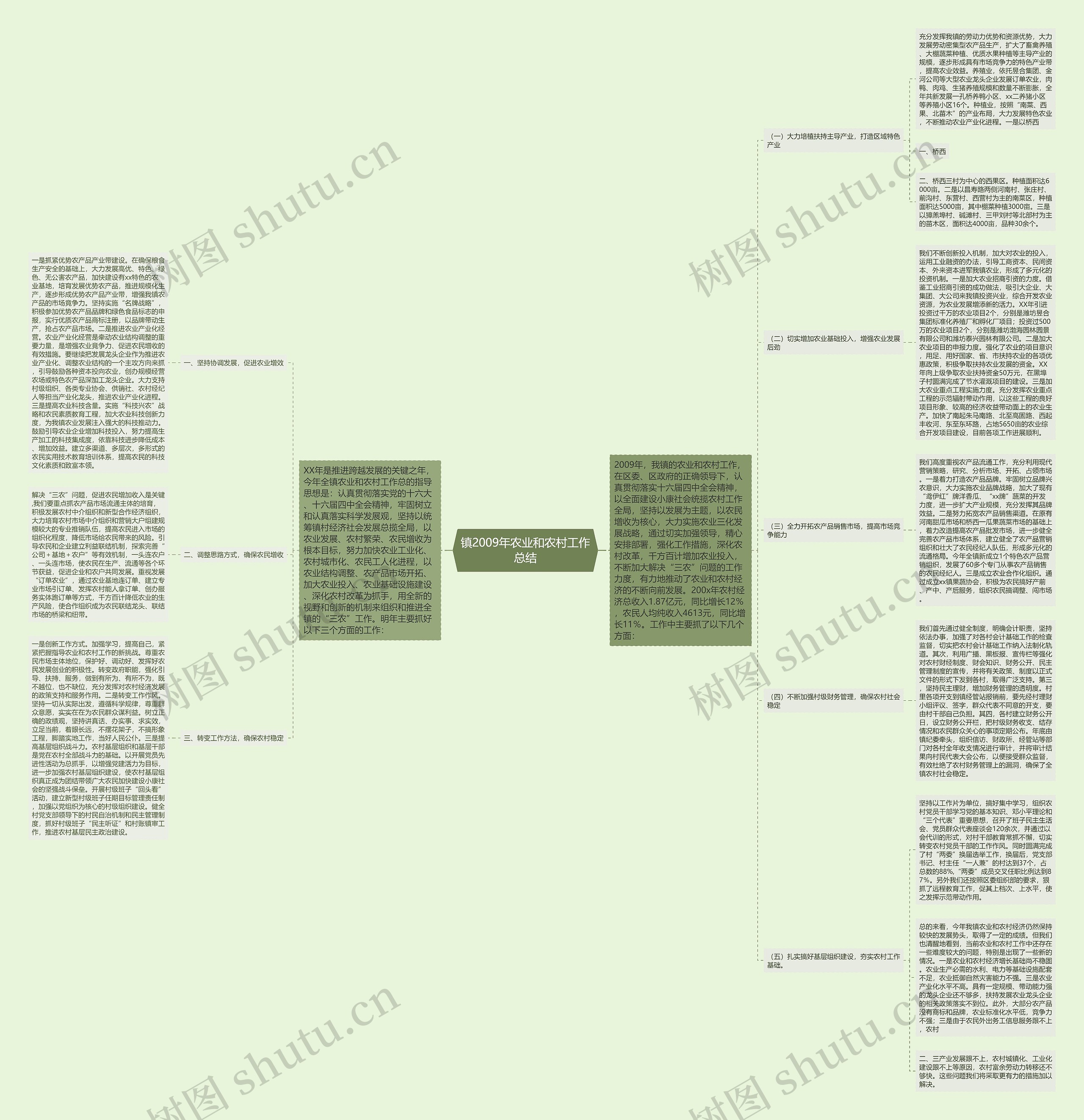镇2009年农业和农村工作总结思维导图