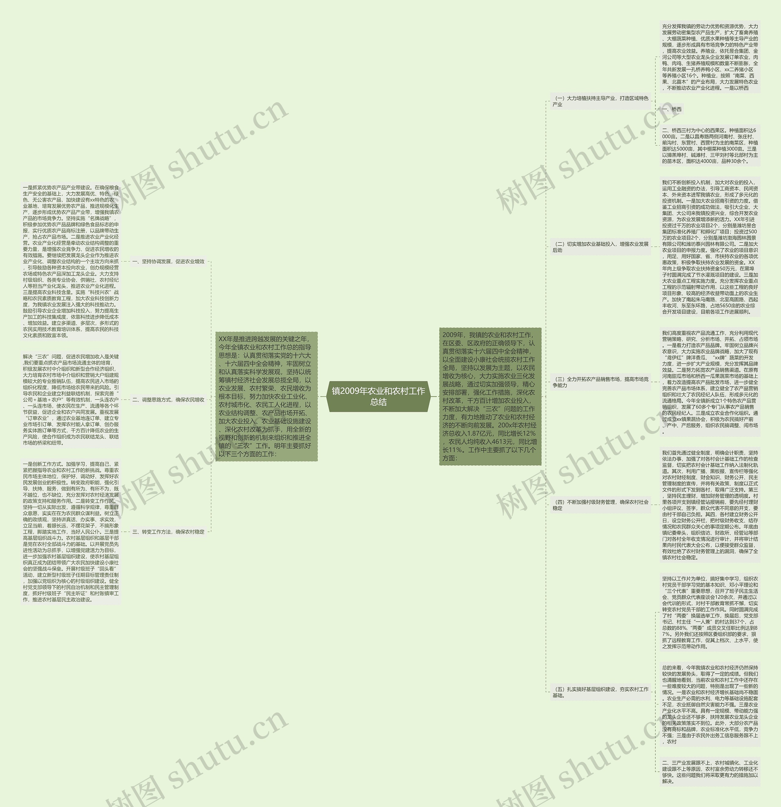 镇2009年农业和农村工作总结 镇2009年农业和农村工作总结