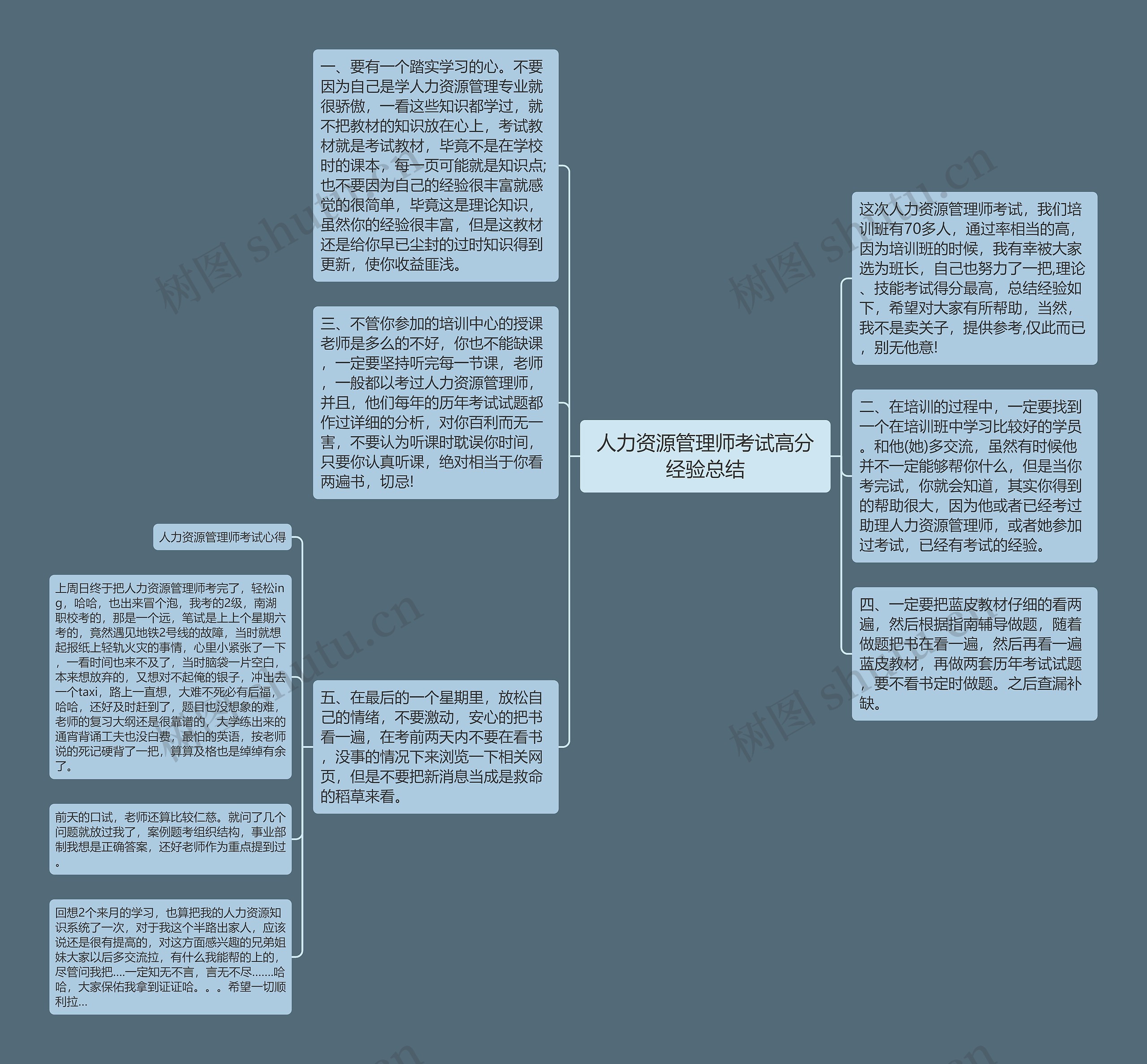 人力资源管理师考试高分经验总结思维导图