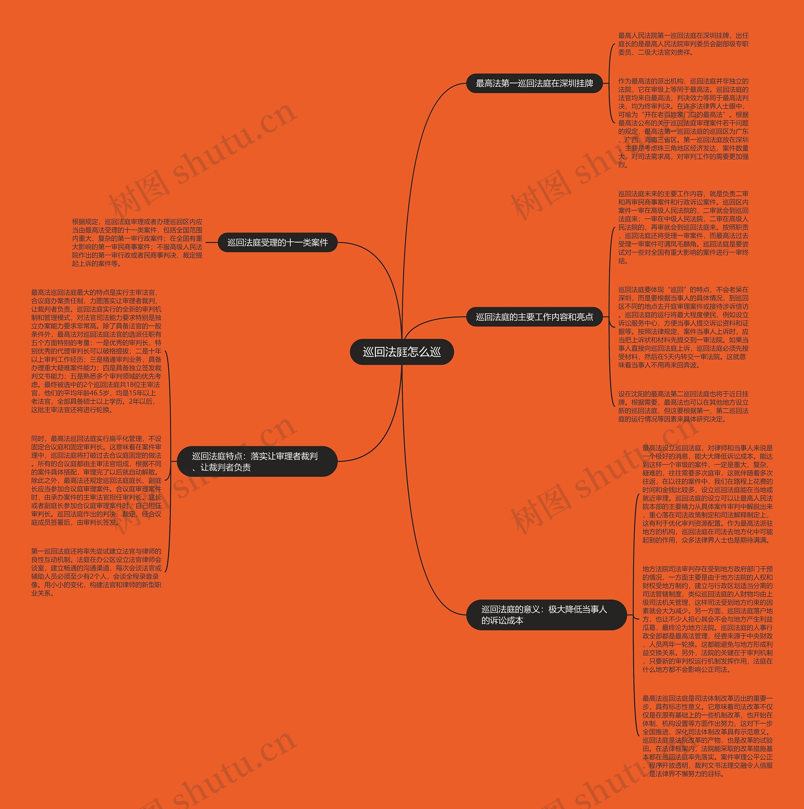 巡回法庭怎么巡 巡回法庭怎么巡