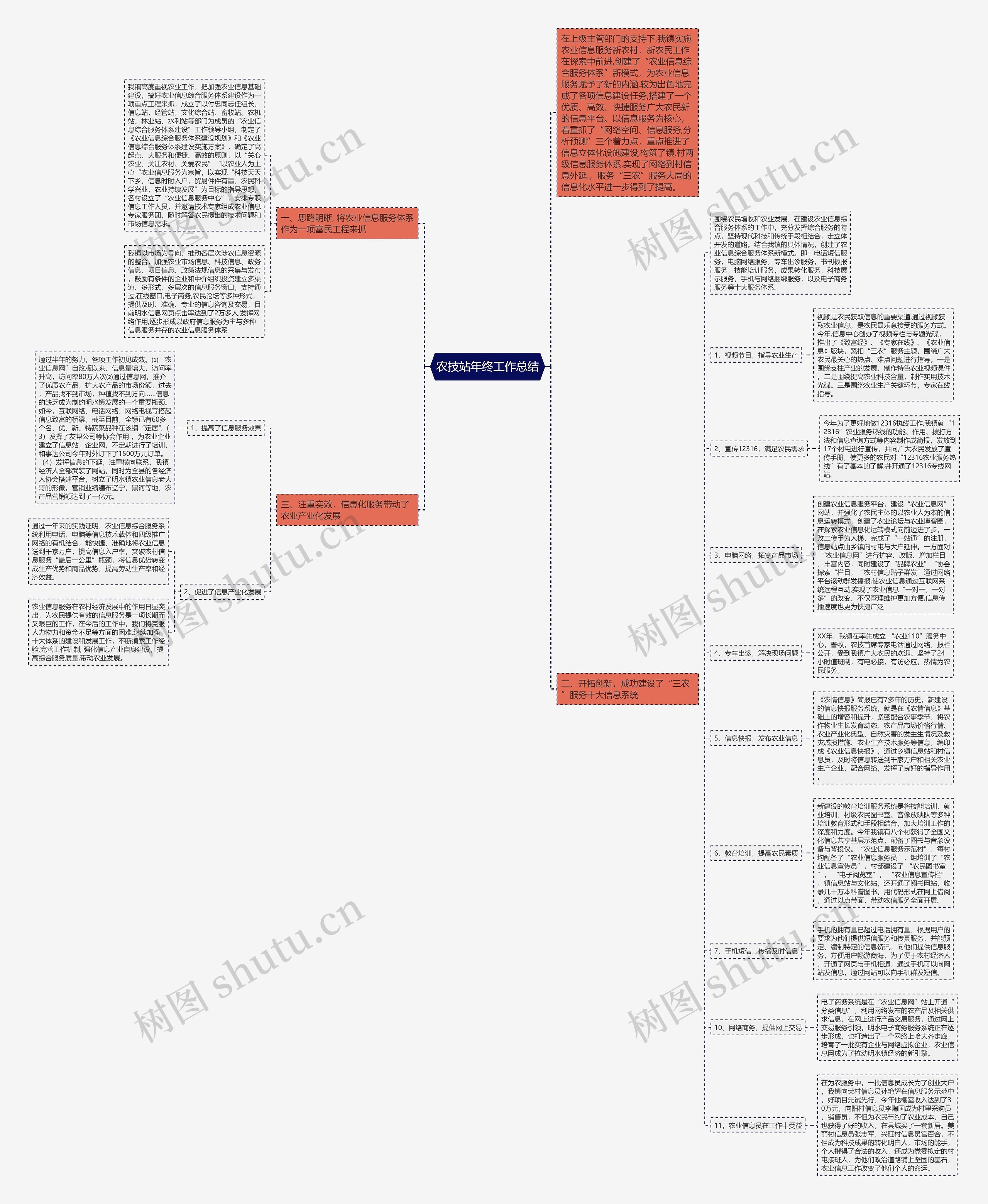 农技站年终工作总结思维导图
