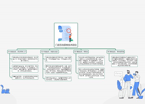 门店引流获客技术段位