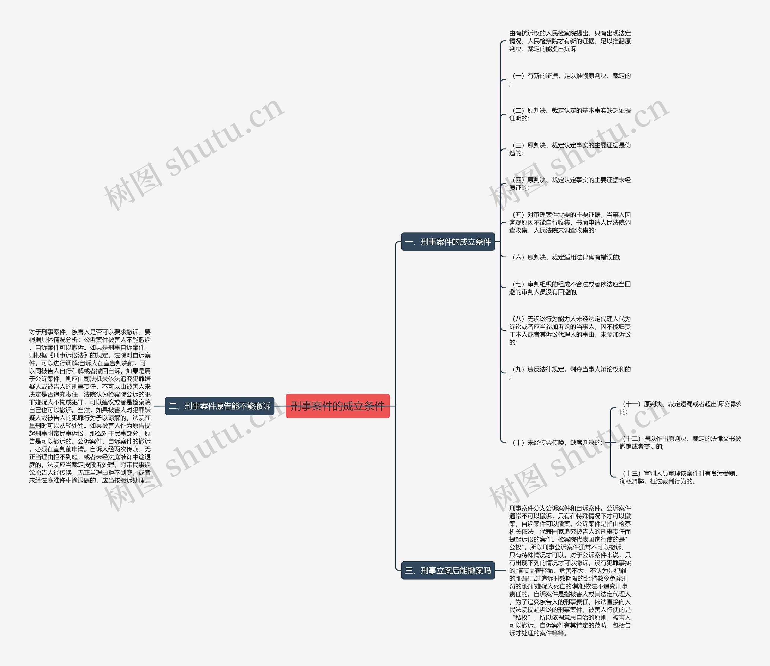 刑事案件的成立条件思维导图