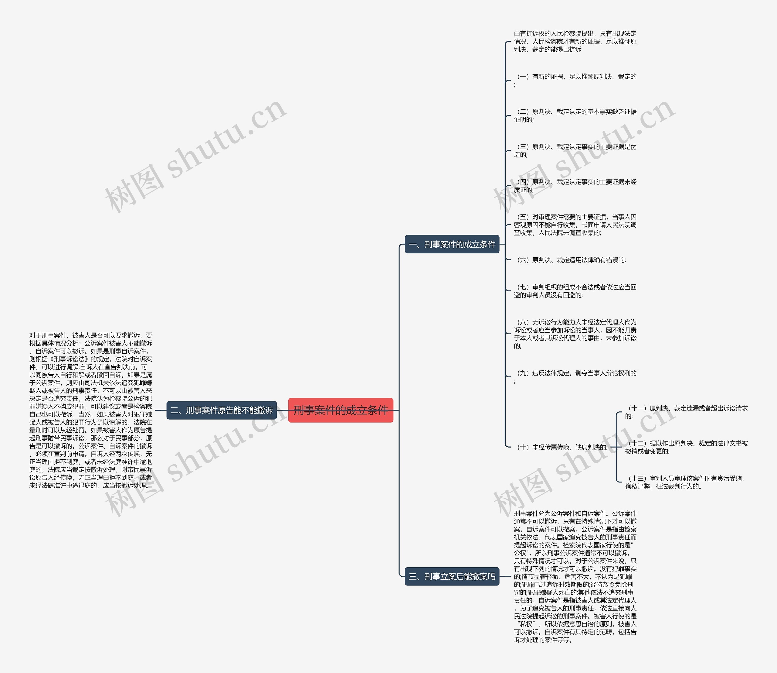 刑事案件的成立条件 刑事案件的成立条件