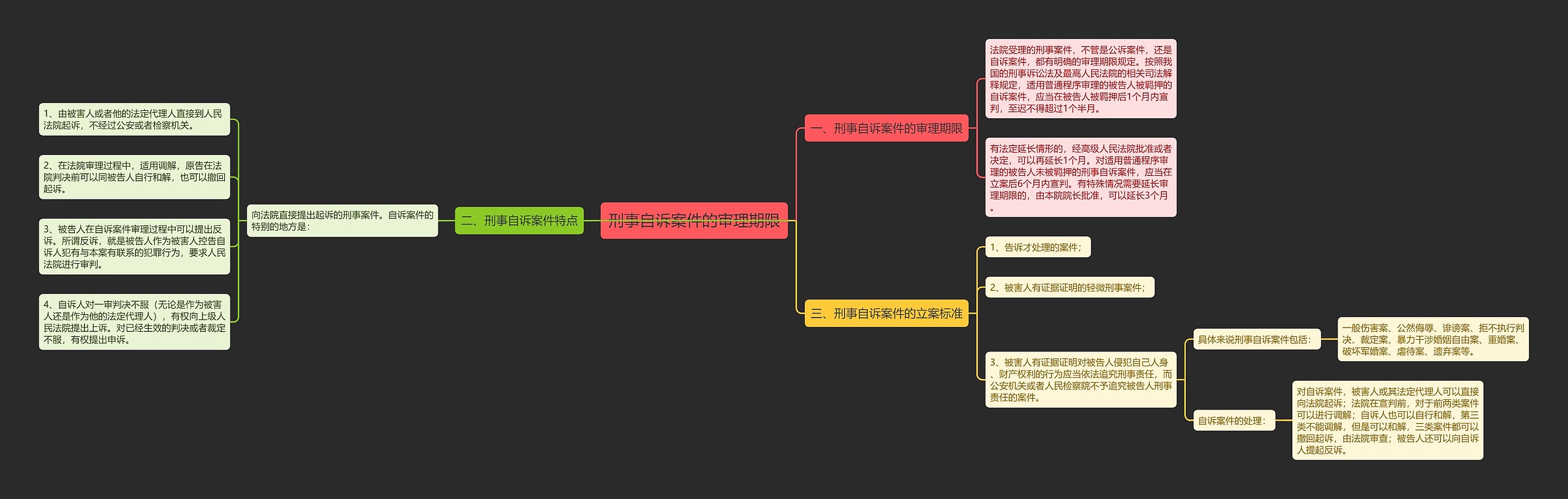 刑事自诉案件的审理期限 刑事自诉案件的审理期限