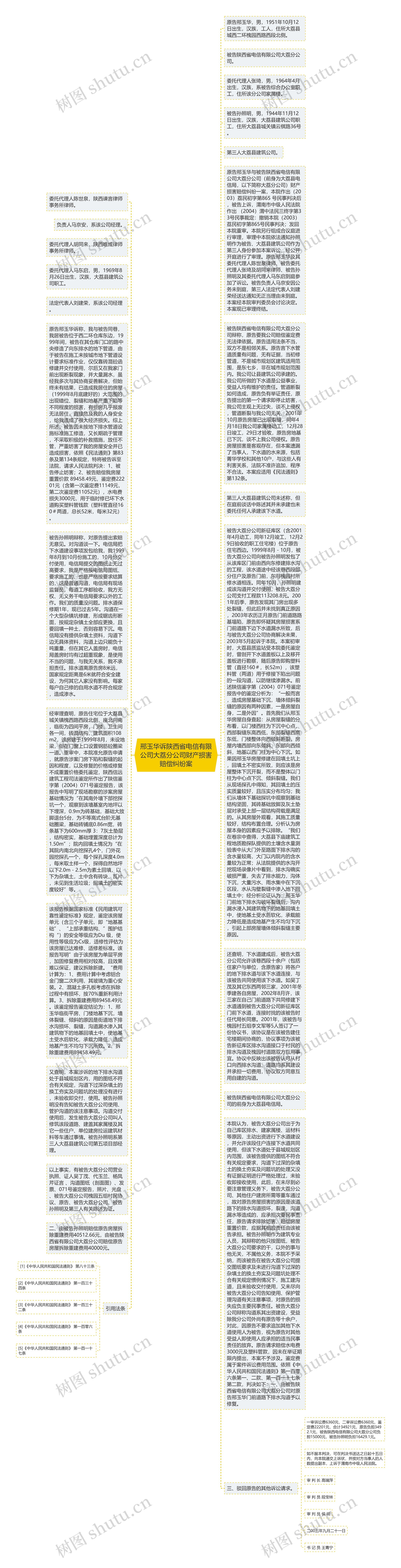 邢玉华诉陕西省电信有限公司大荔分公司财产损害赔偿纠纷案