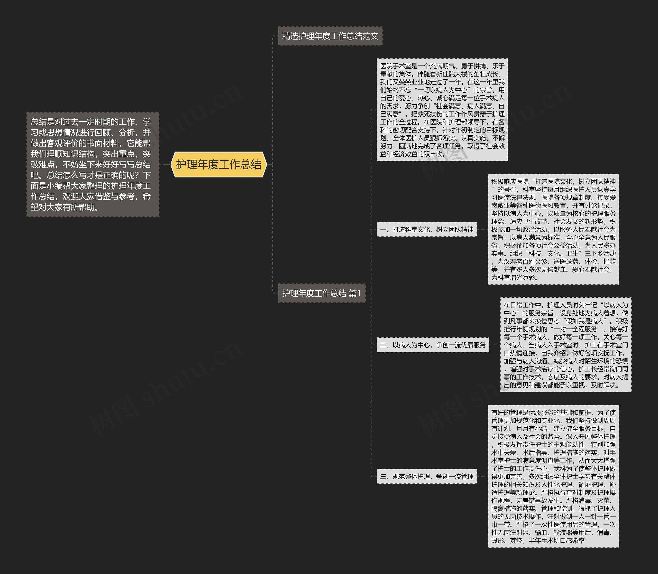 护理年度工作总结 护理年度工作总结