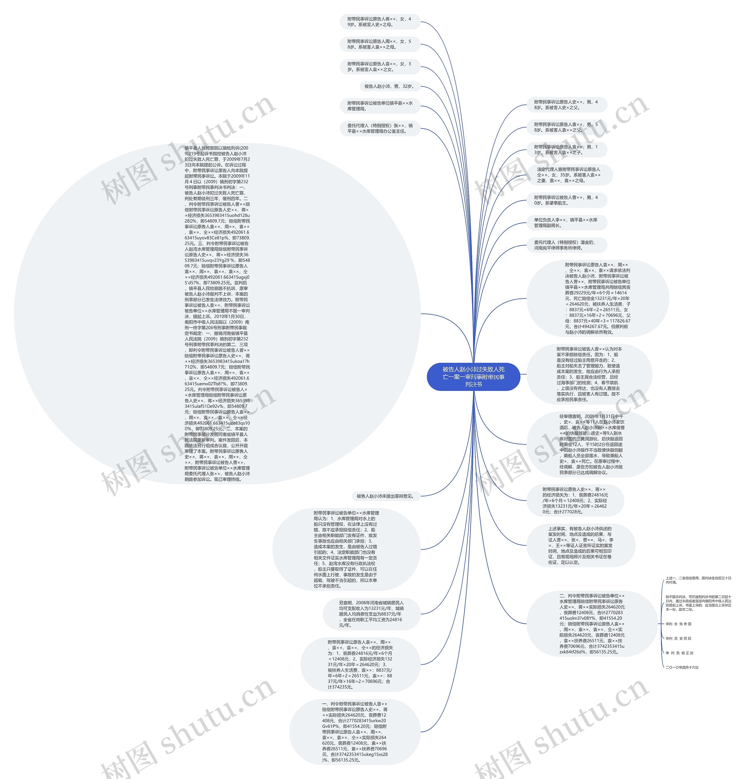 被告人赵小沛过失致人死亡一案一审刑事附带民事判决书思维导图