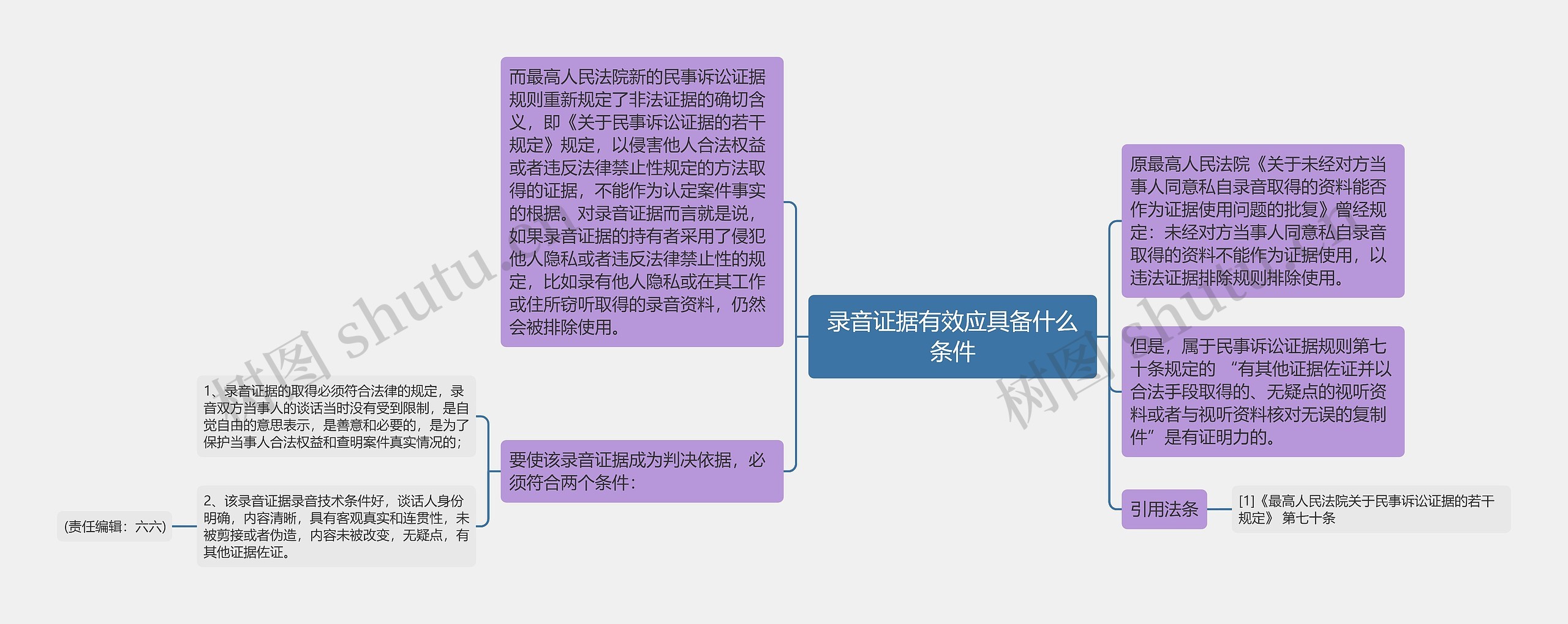 录音证据有效应具备什么条件