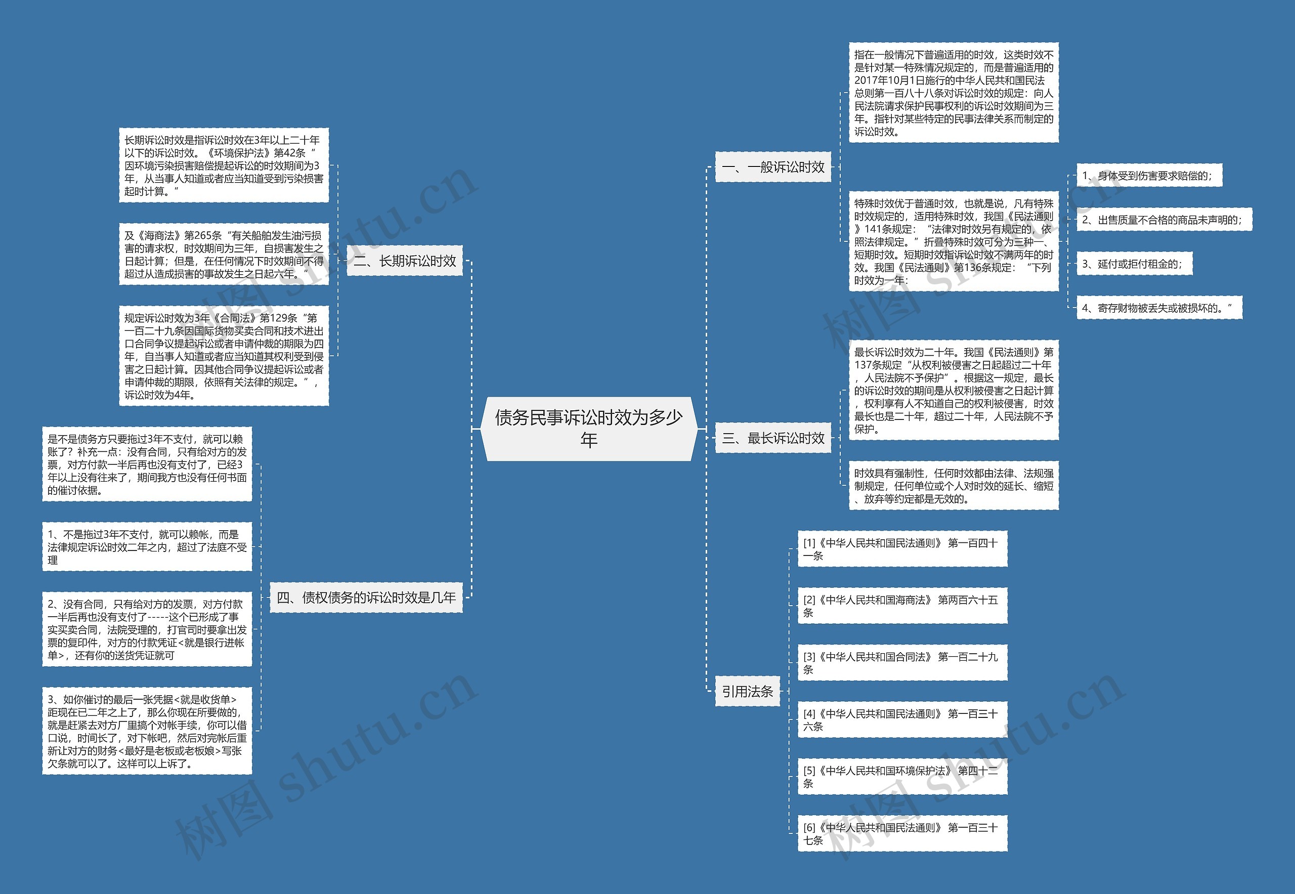债务民事诉讼时效为多少年 债务民事诉讼时效为多少年