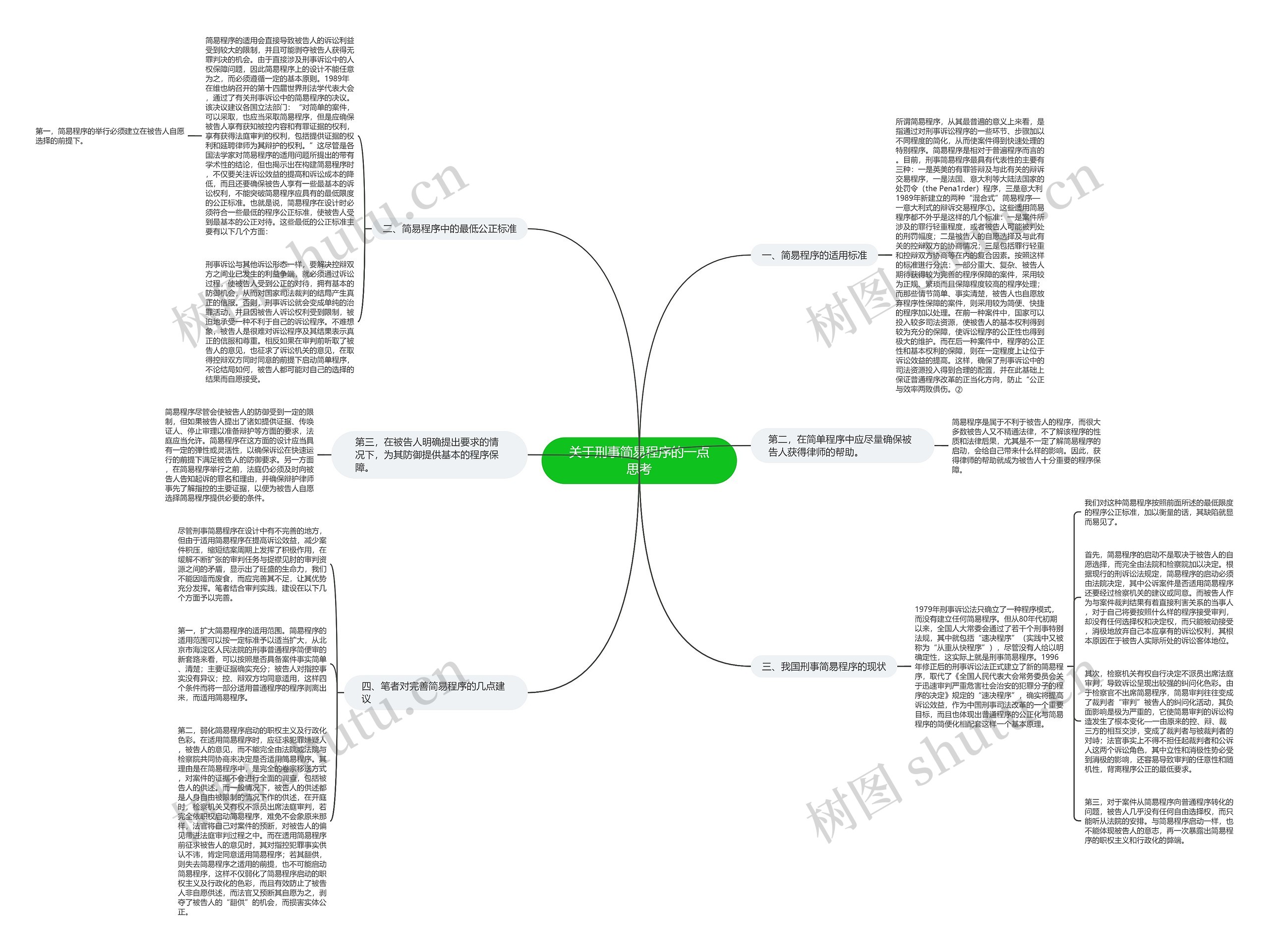 关于刑事简易程序的一点思考思维导图