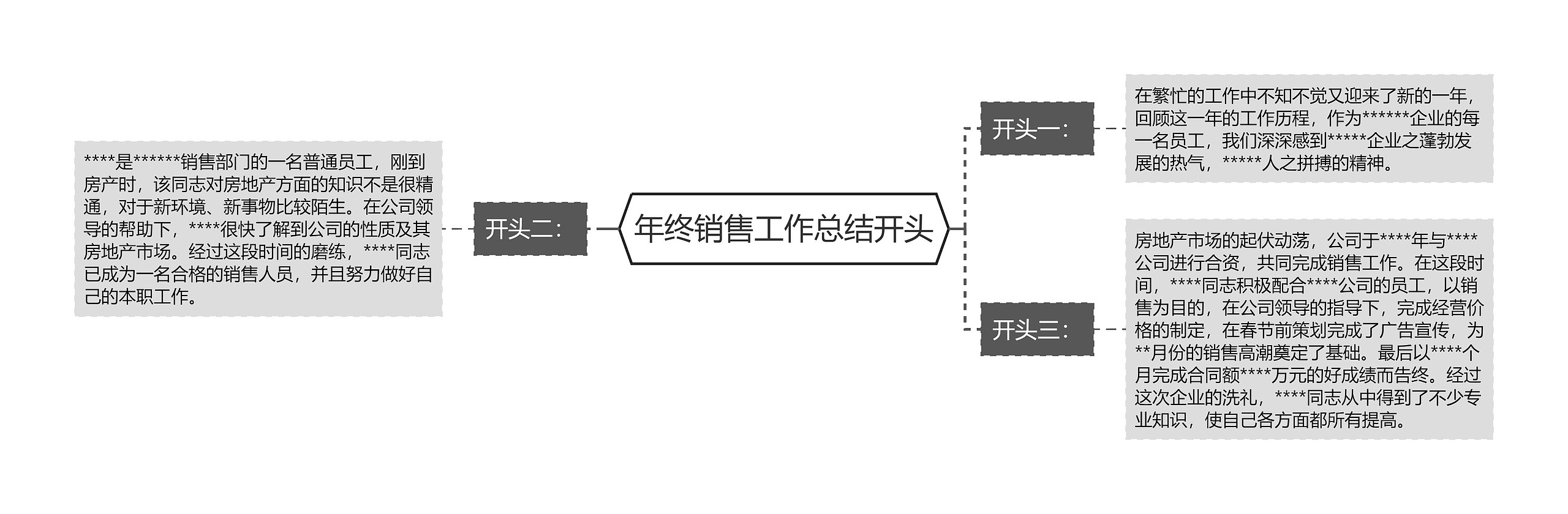 年终销售工作总结开头思维导图高清图 年终销售工作总结开头思维导图