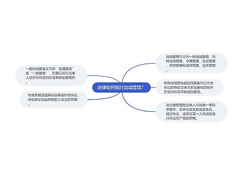 法律如何规定地域管辖？