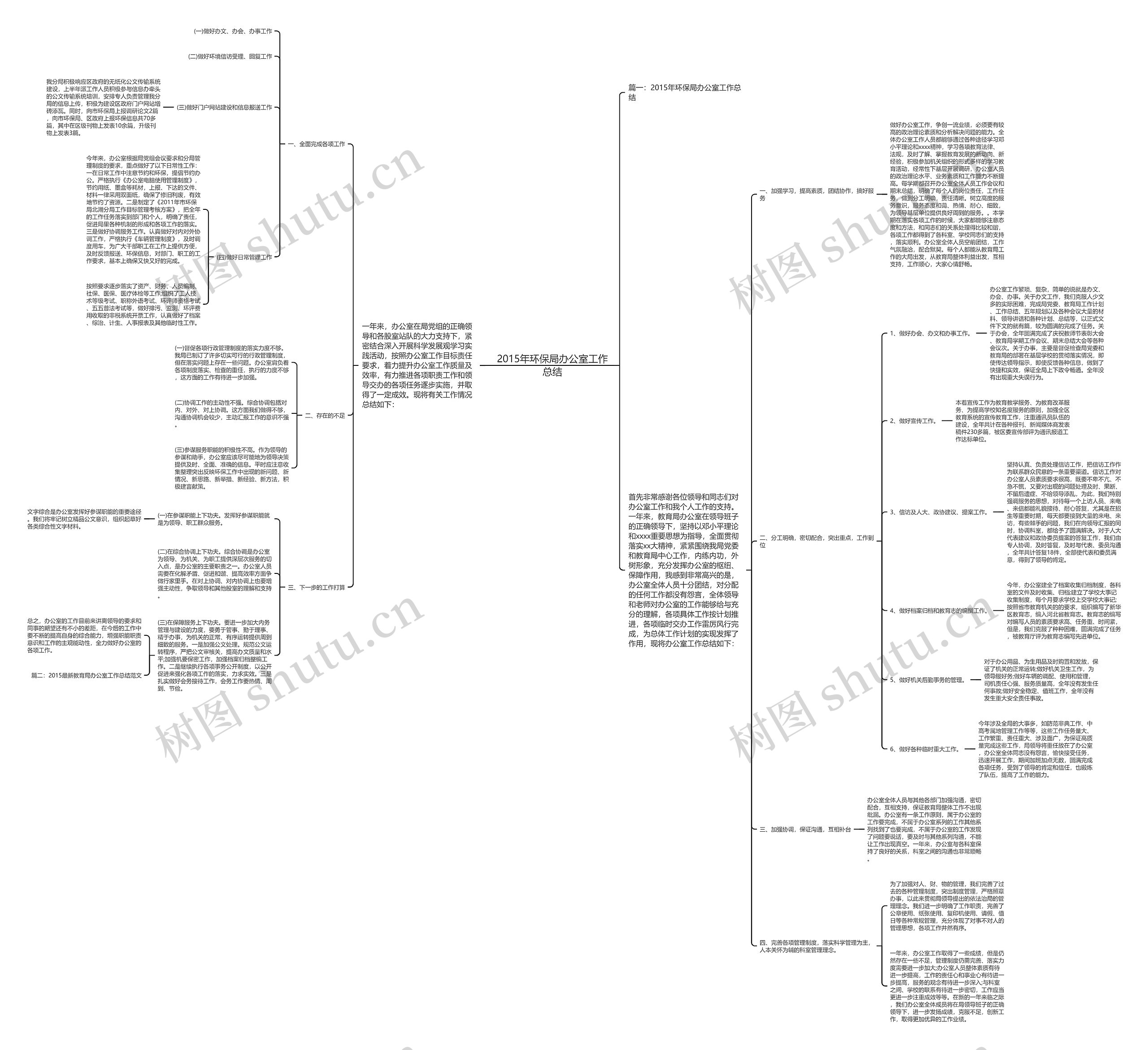 2015年环保局办公室工作总结 2015年环保局办公室工作总结