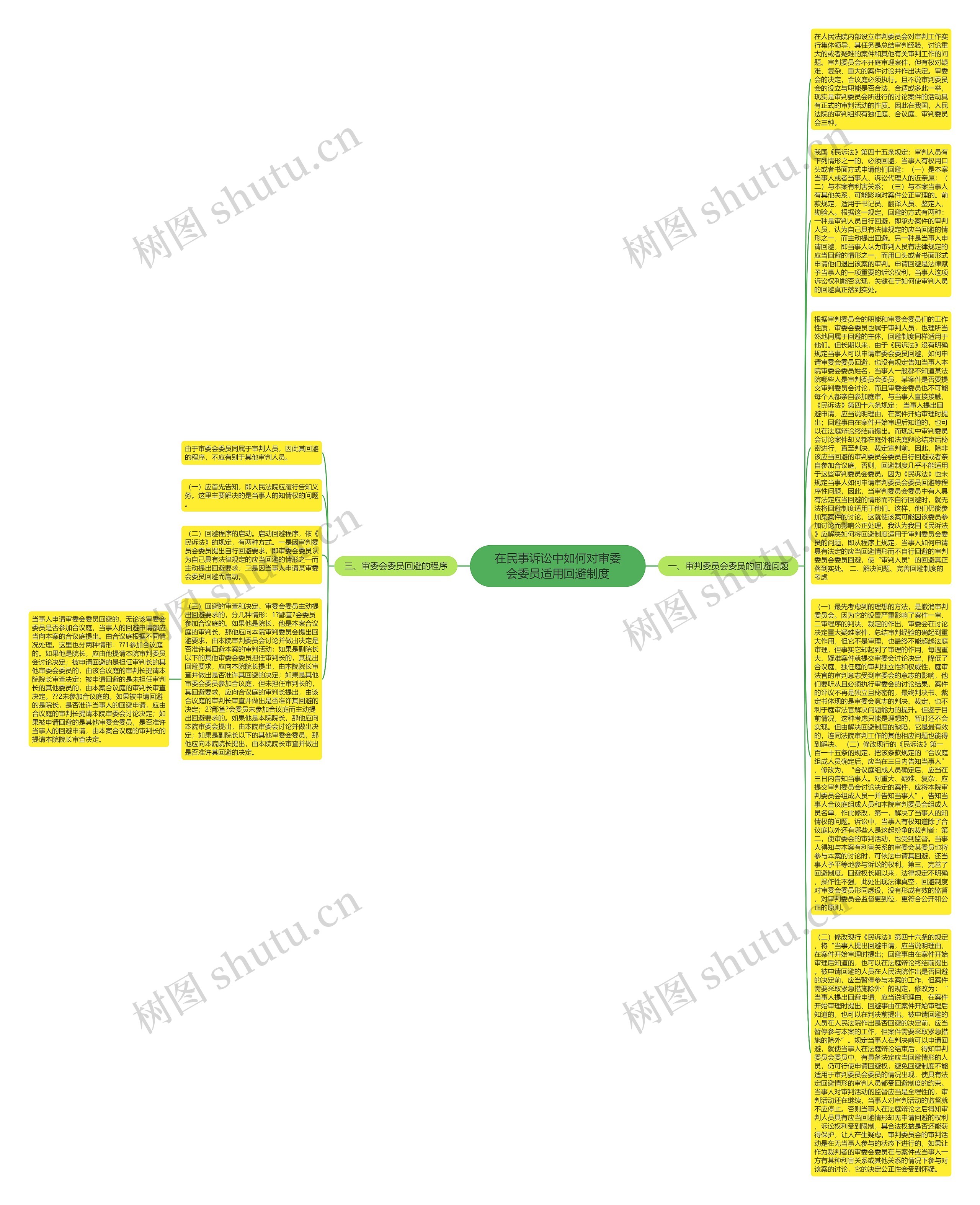在民事诉讼中如何对审委会委员适用回避制度思维导图