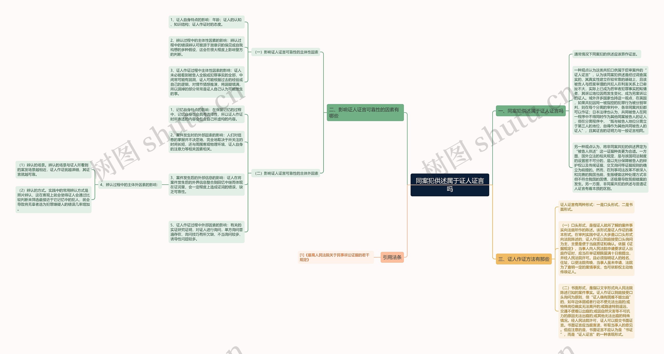同案犯供述属于证人证言吗思维导图