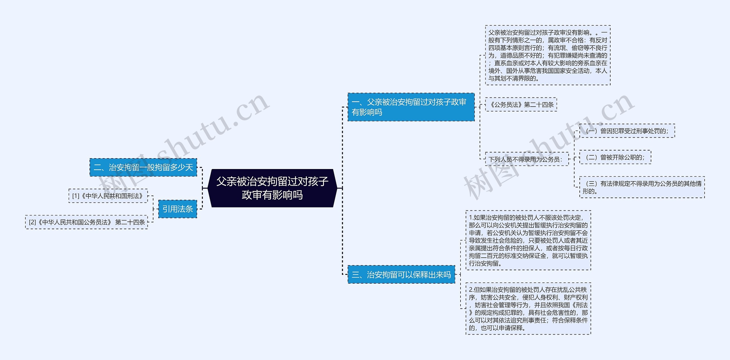 父亲被治安拘留过对孩子政审有影响吗