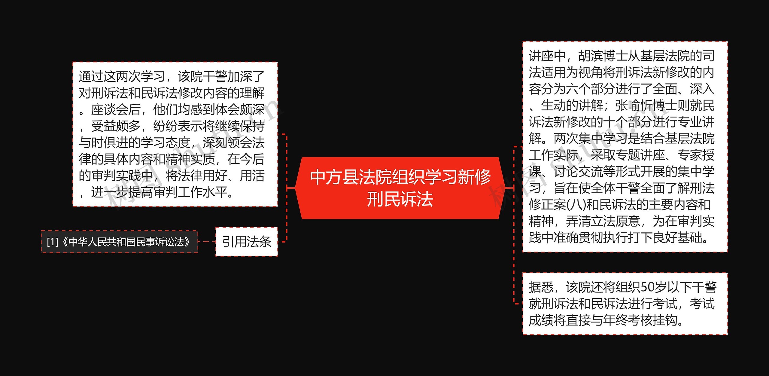 中方县法院组织学习新修刑民诉法思维导图