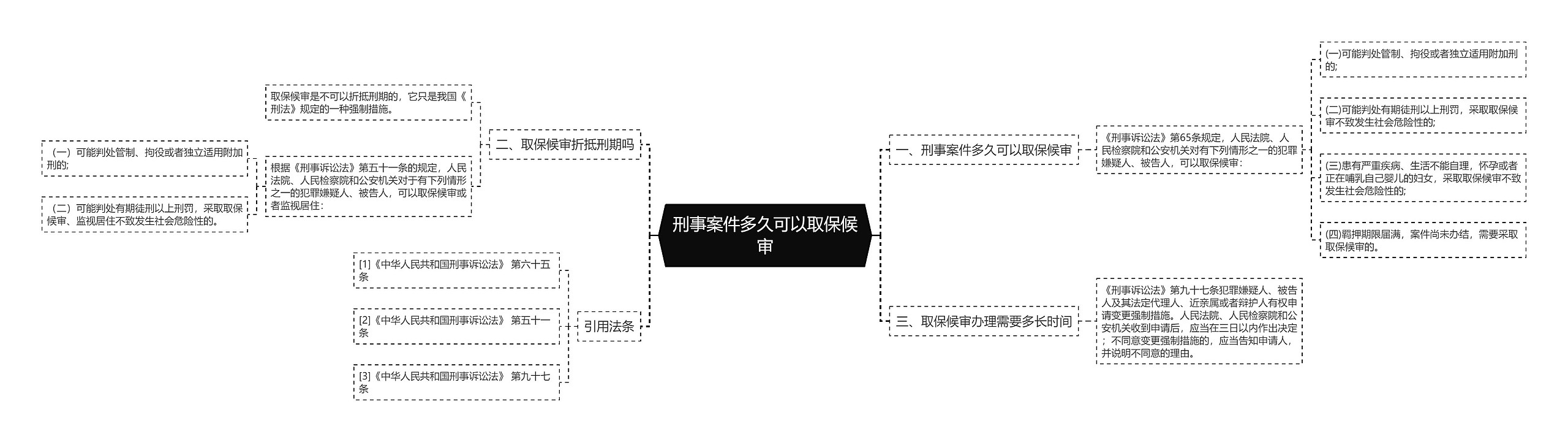 刑事案件多久可以取保候审