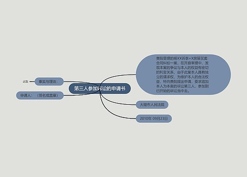 第三人参加诉讼的申请书