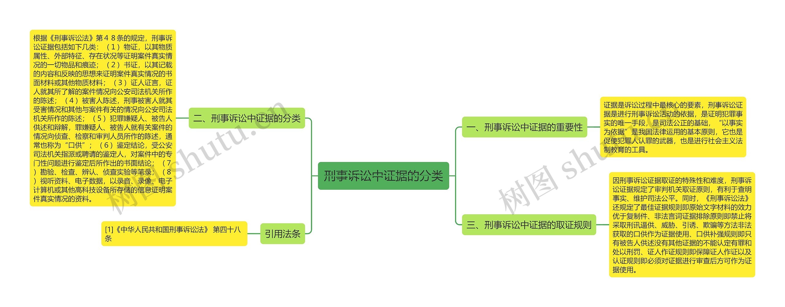 刑事诉讼中证据的分类 刑事诉讼中证据的分类