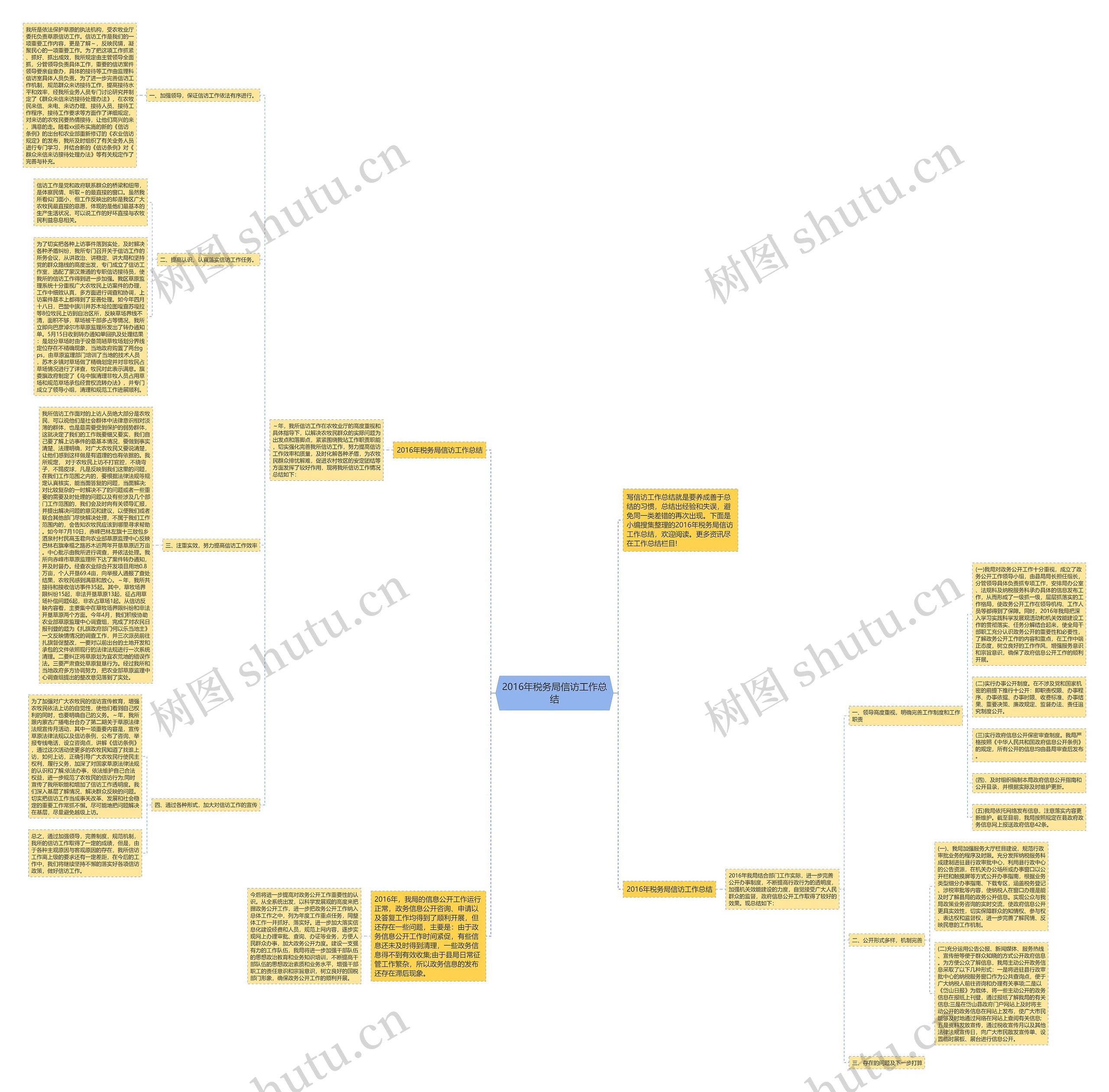 2016年税务局信访工作总结思维导图