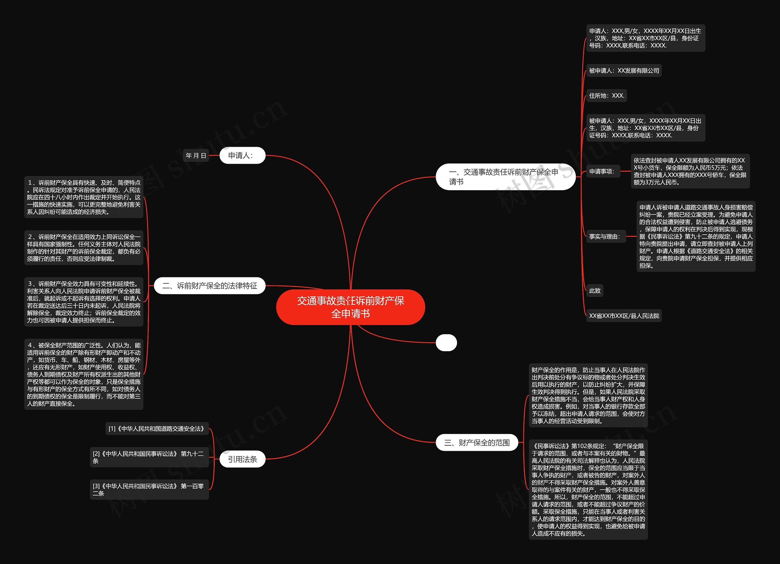 交通事故责任诉前财产保全申请书思维导图