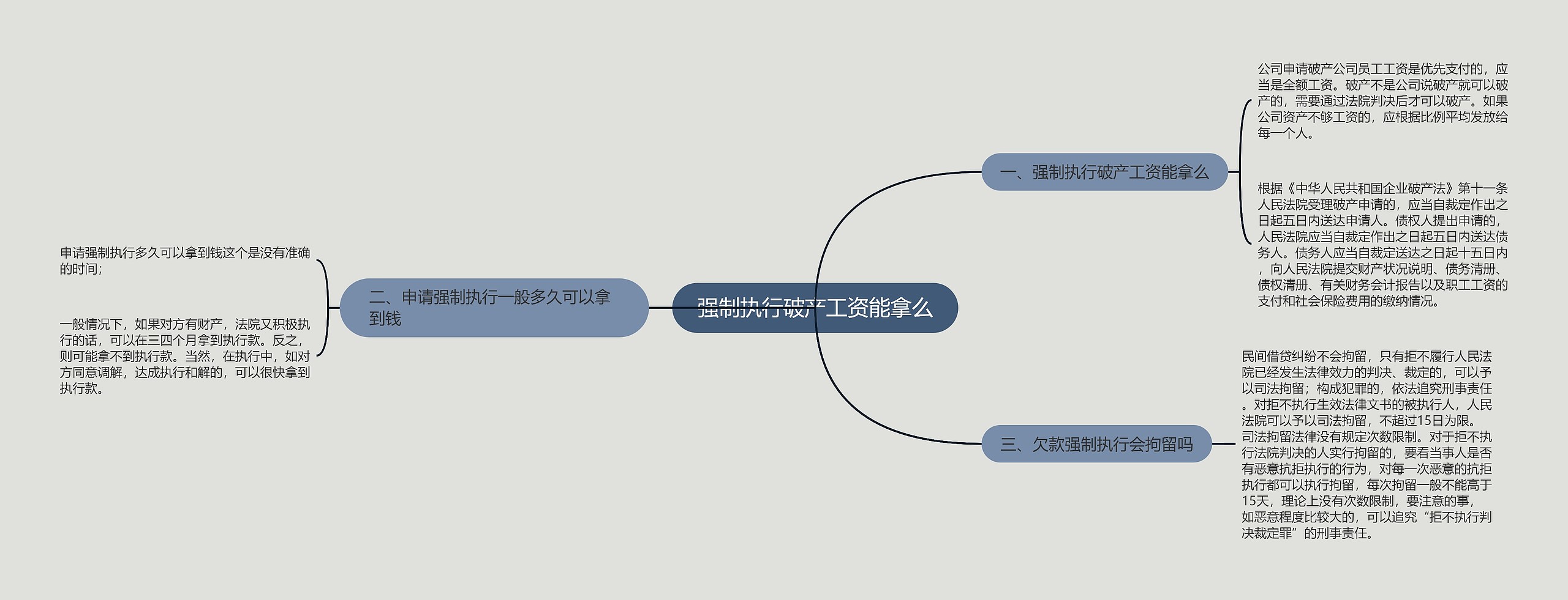 强制执行破产工资能拿么