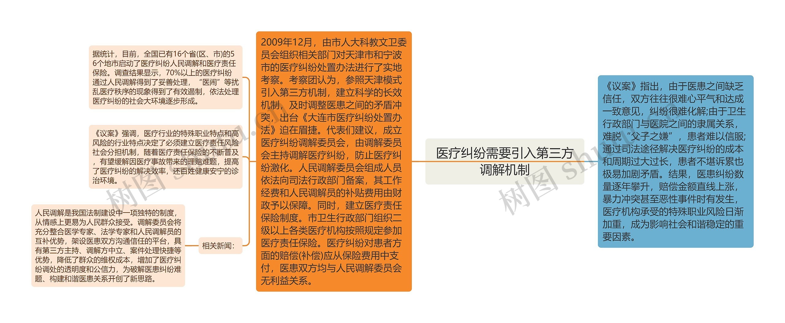 医疗纠纷需要引入第三方调解机制 医疗纠纷需要引入第三方调解机制