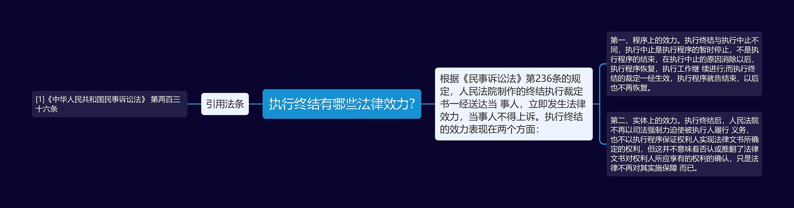 执行终结有哪些法律效力?