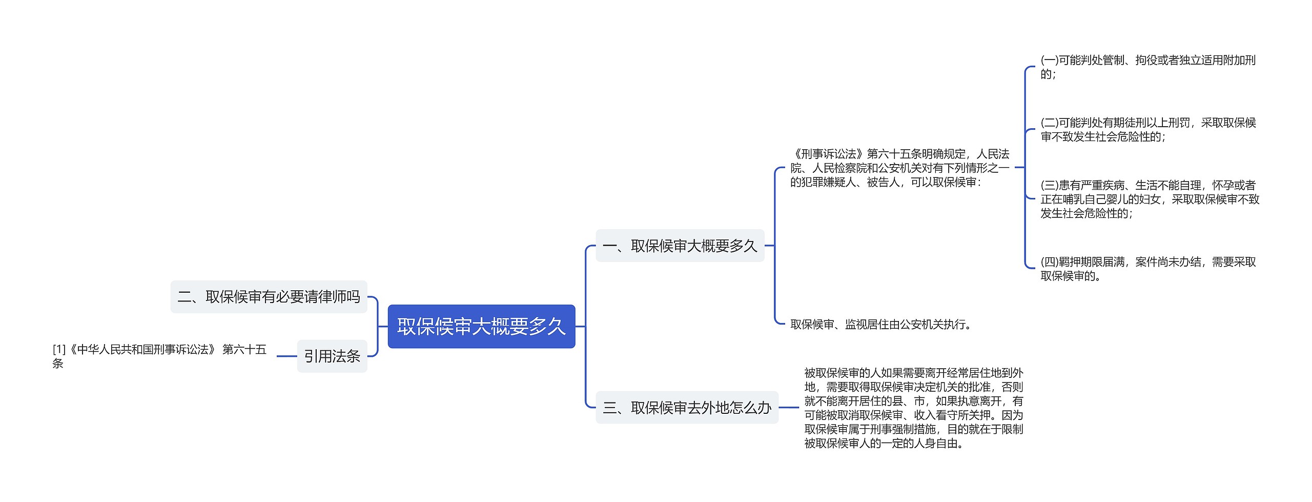 取保候审大概要多久