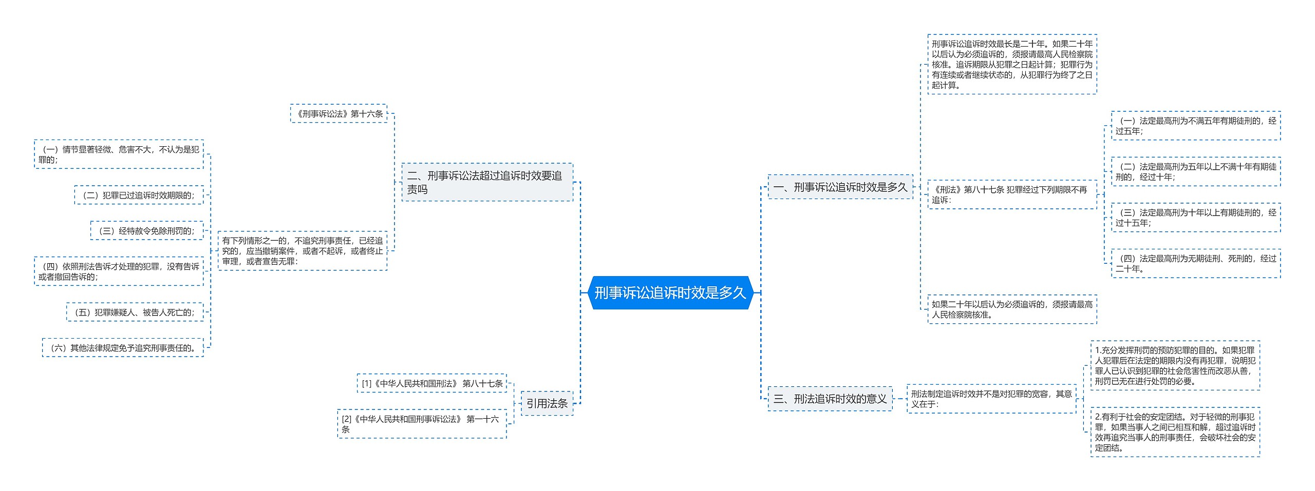 刑事诉讼追诉时效是多久