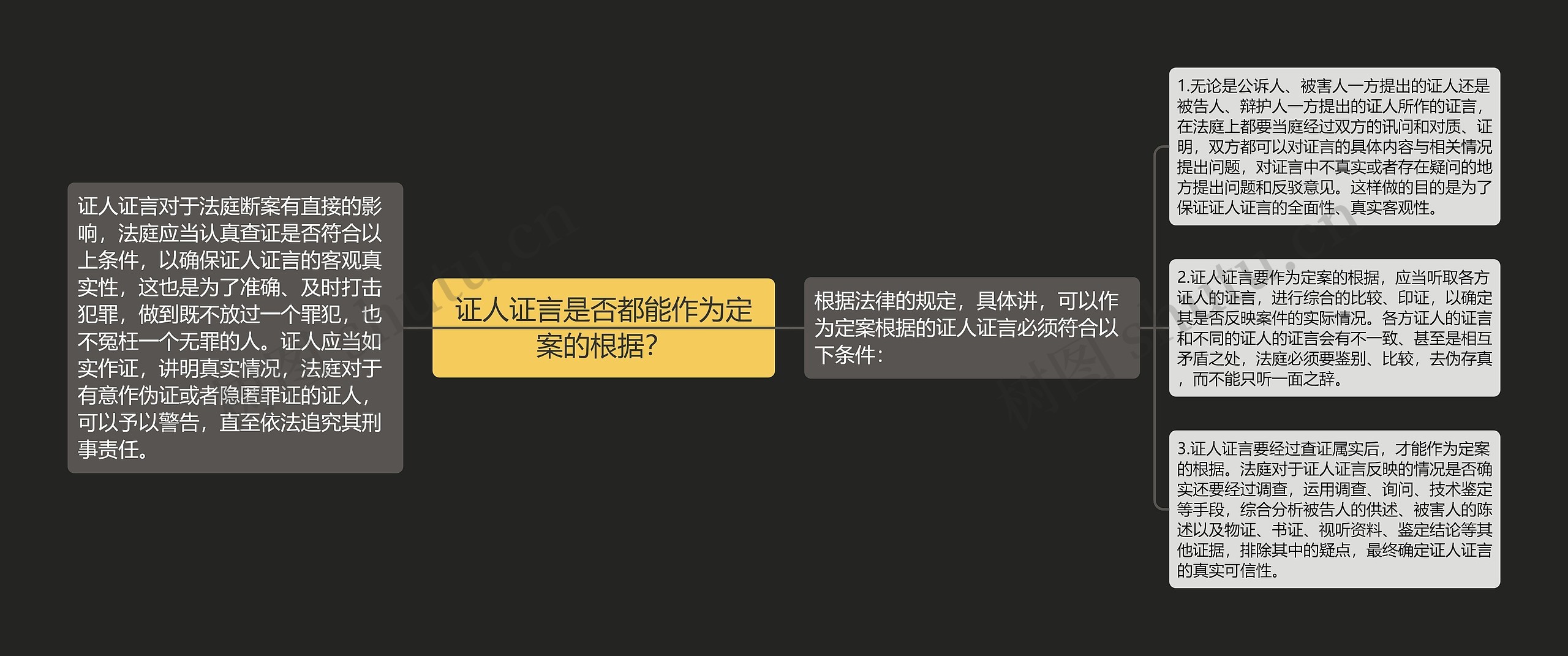 证人证言是否都能作为定案的根据? 证人证言是否都能作为定案的根据?