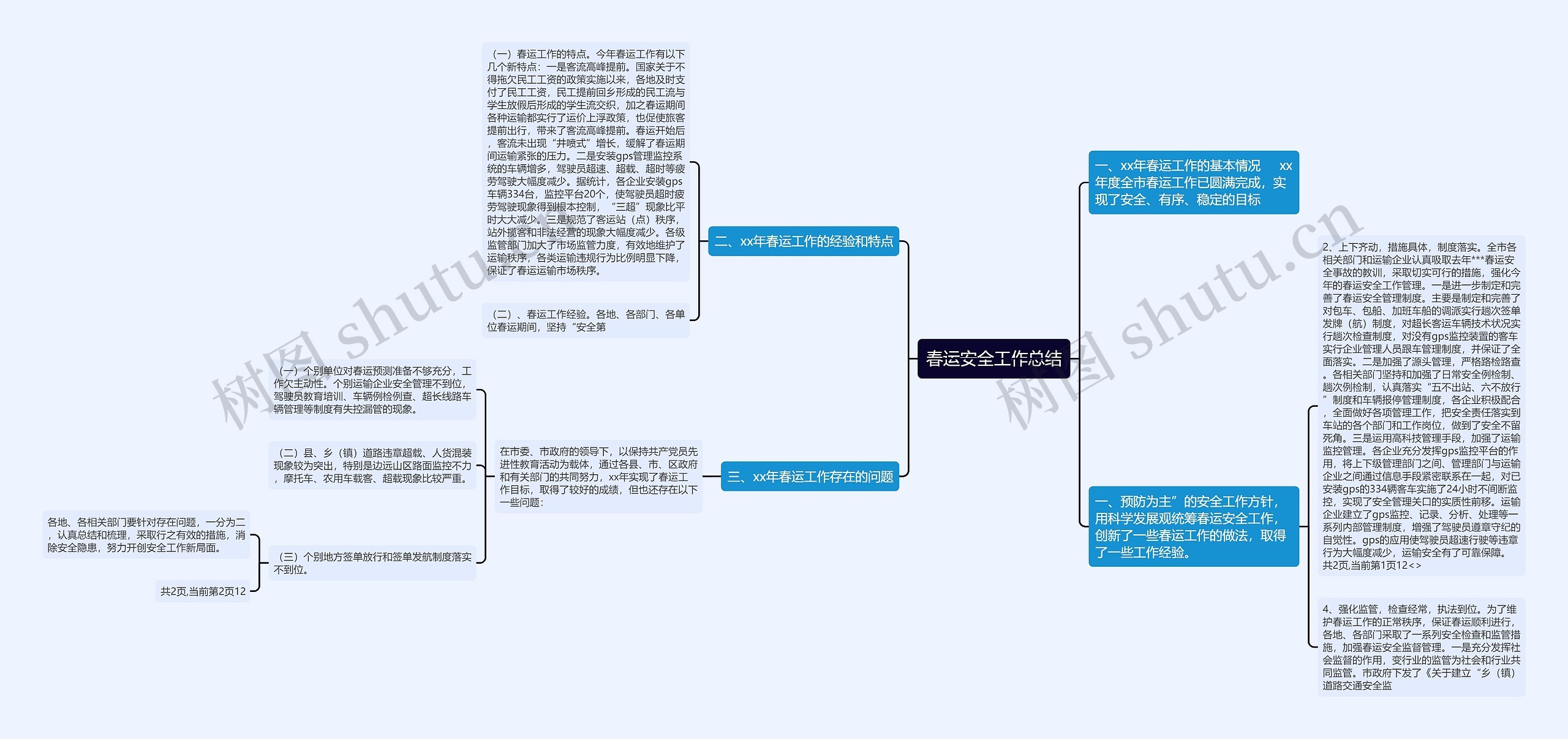 春运安全工作总结思维导图